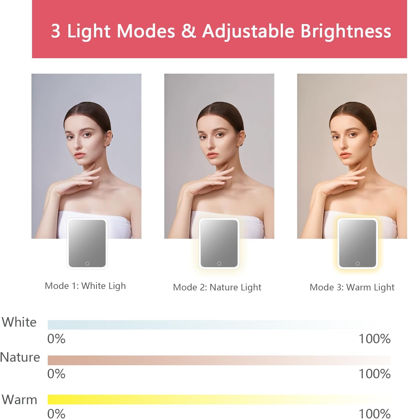 Makeup Bag with Led Mirror,Travel Makeup Organizer with 3 Color Setting & 10X Magnifying Mirror, Portable Storage and Adjustable Dividers Travel Makeup Bag-light red