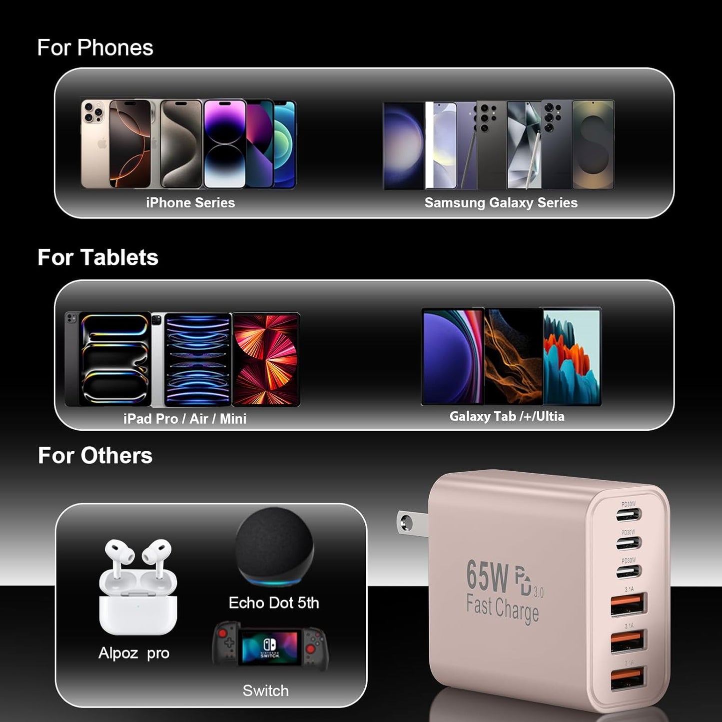 USB C Charger Block, 65W USBC Wall Charging Blocks 6-Port PD & QC Power Adapter Multiport Type C Fast Chargers Plug Cube Brick for iPhone 16/15/14/13/12/Pro Max,iPad Pro,Samsung Galaxy S25 Black