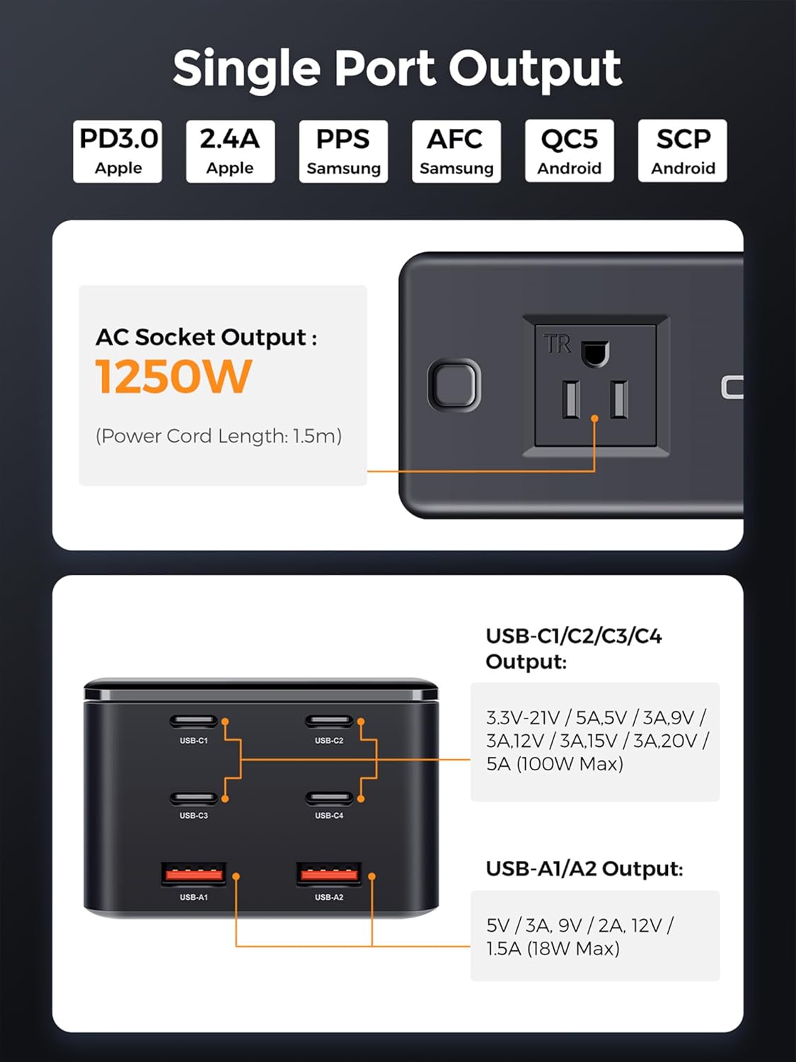 200W Power Station, 7-in-1 GaN Fasting Charging Station USB C Charger Power Strip with AC Adapter for MacBook Laptops iPhone iPad, 4 USB-C+2 USB-A Ports+1 AC Outlets Desktop Accessory for Home Office
