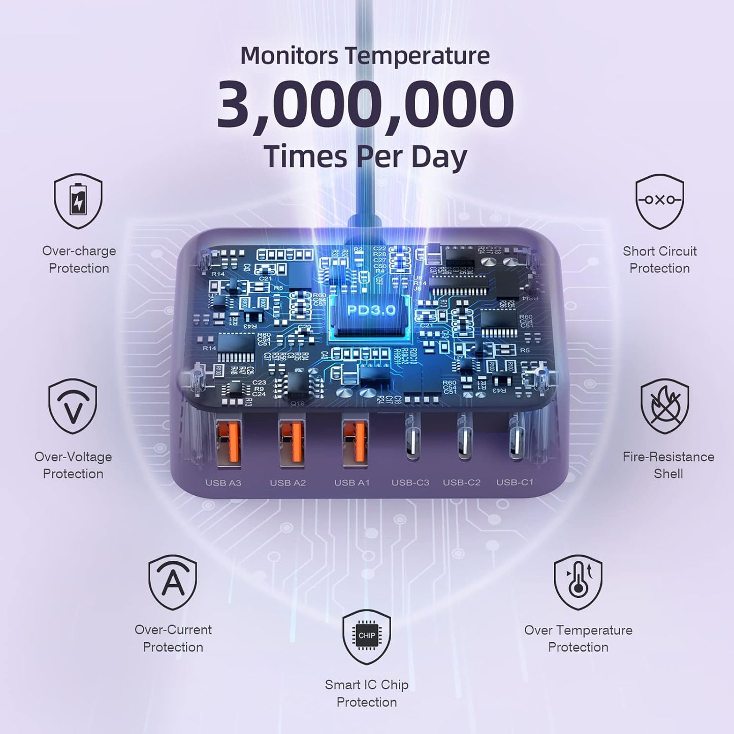 USB C Charger Block, 100W GaN 6 Port PD USB C QC USB A Wall Charger Adapter Plug Cube, Super Fast Type C Charging Station Hub for iPhone 16 15 14 13 12 Pro Max iPad Samsung Pixel 5ft Extension Cord