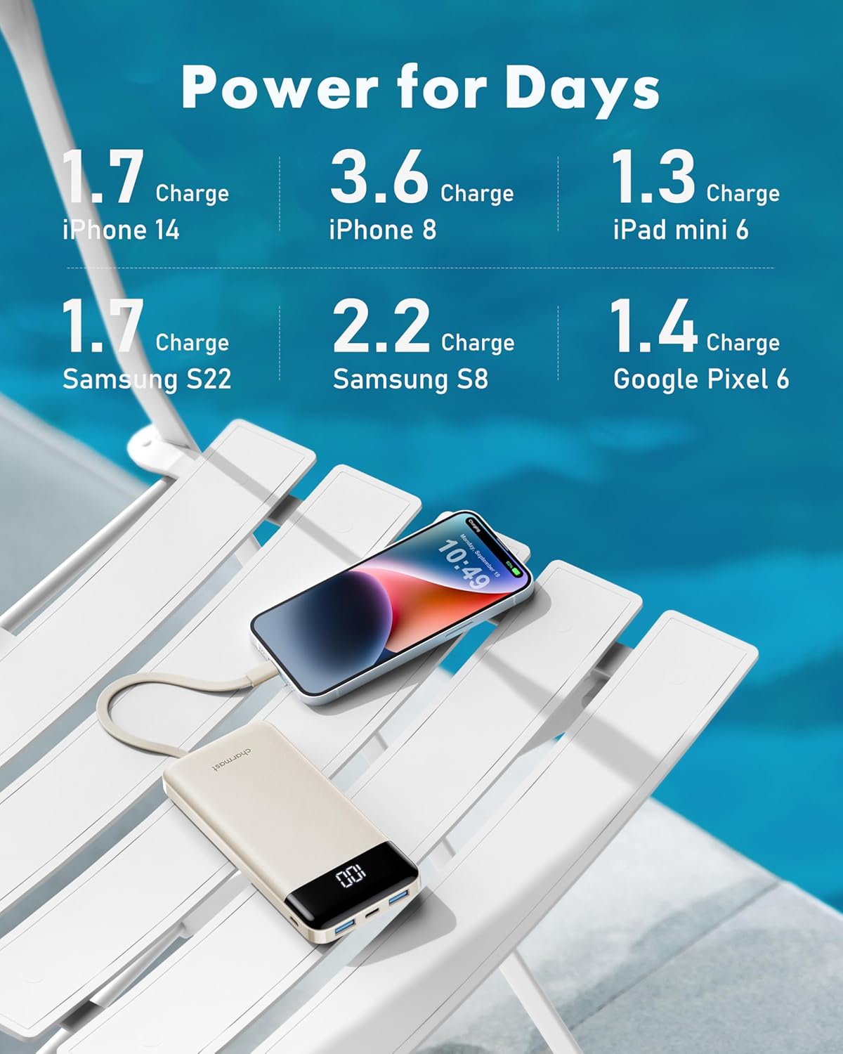 charmast Portable Charger with Built in Cables, Power Bank with Cords Wires, Slim 10000mAh Travel Battery Pack 6 Outputs 3 Inputs 3A Fast Charging for Samsung Google Pixel LG Moto iPhone iPad