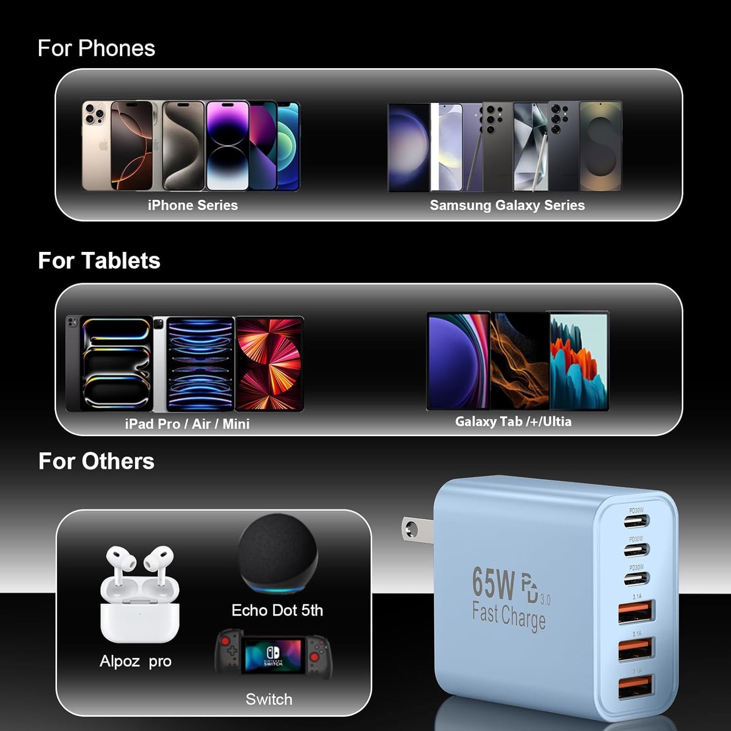 USB C Charger Block, 65W USBC Wall Charging Blocks 6-Port PD & QC Power Adapter Multiport Type C Fast Chargers Plug Cube Brick for iPhone 16/15/14/13/12/Pro Max,iPad Pro,Samsung Galaxy S25 Black