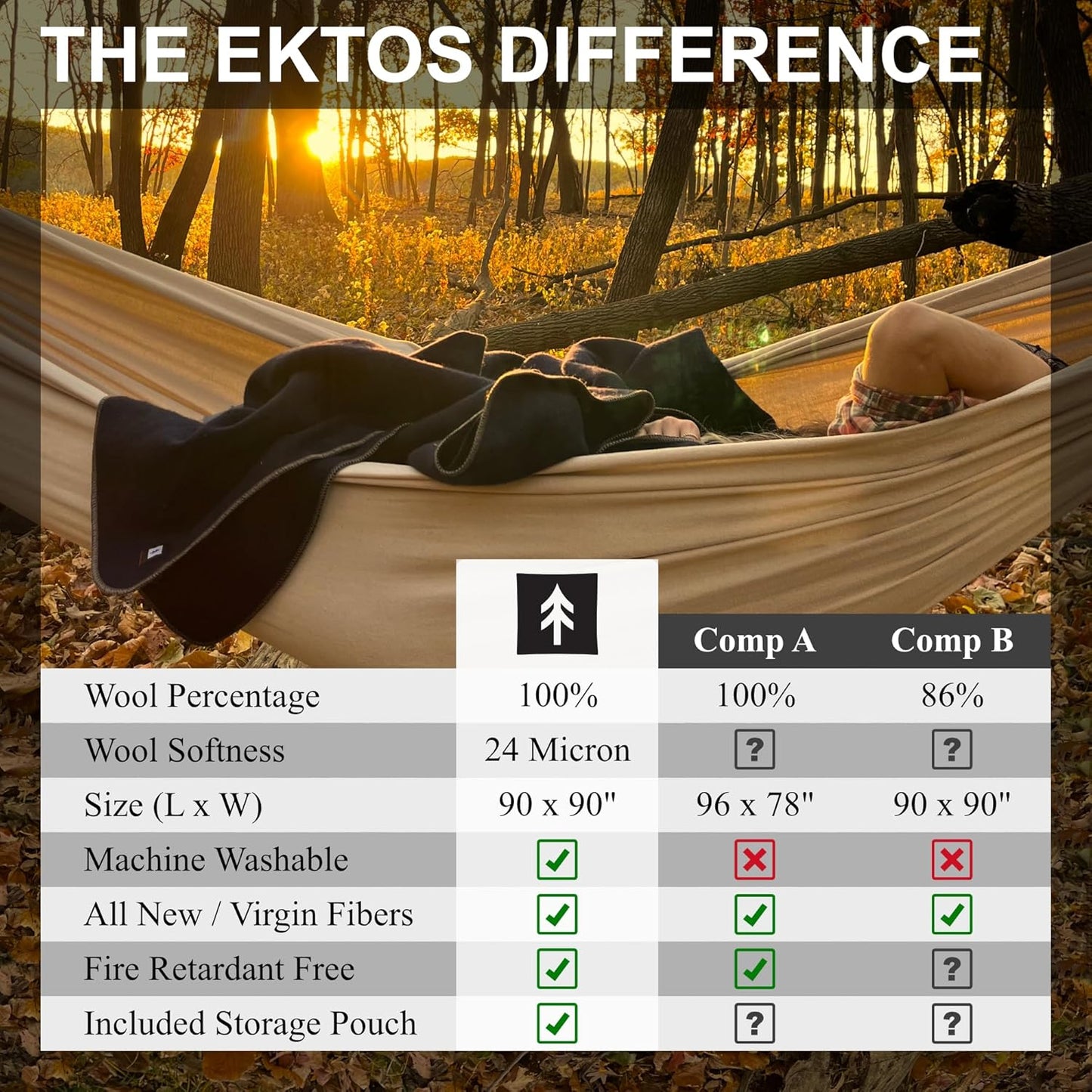 EKTOS 100% Virgin Wool Blanket, 90" x 90", Large, Warmest for Extreme Cold Camping (Olive Green, Queen Size)