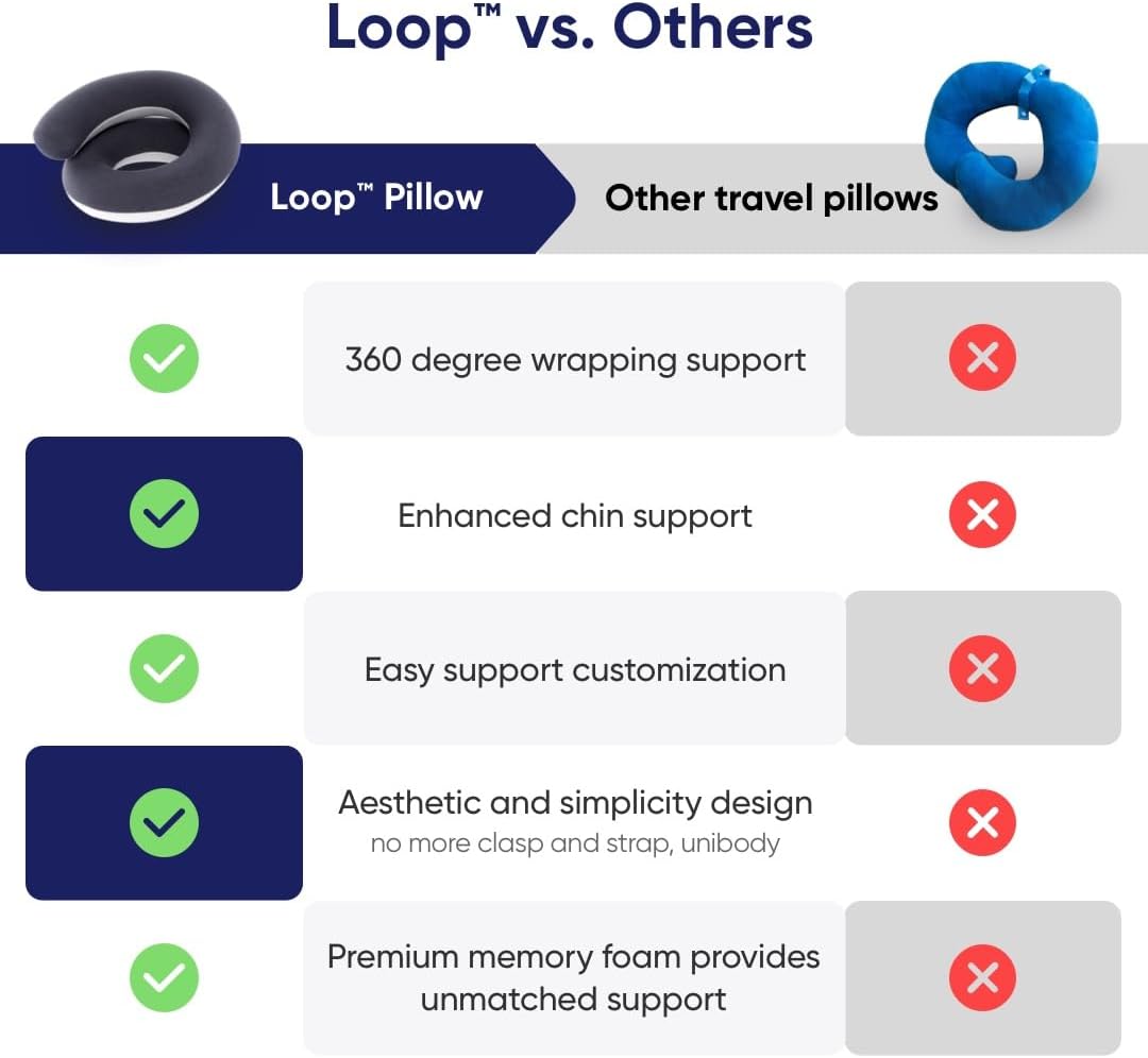 Vesta Loop Neck Pillow for Travel, Spiral Wrapping Design for Enhanced Chin & 360º Support, S-Shape Memory Foam Airplane Pillow for Flight, Car, Office, and at Home (Space Grey, S-Shape)