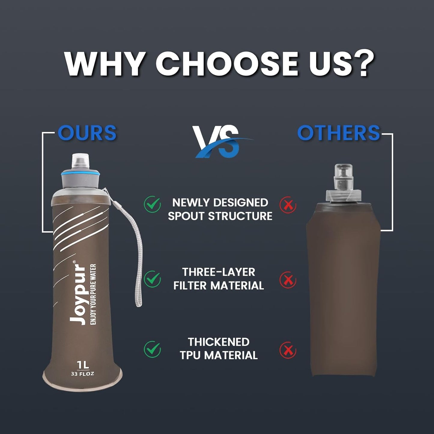 Water Filter Bottle Survival - 650/1000/2000ml Collapsible Water Bottle with NSF/FDA Certification with Filter Squeeze Water Filter Bottle Portable Water Filter Hiking Backpacking Camping