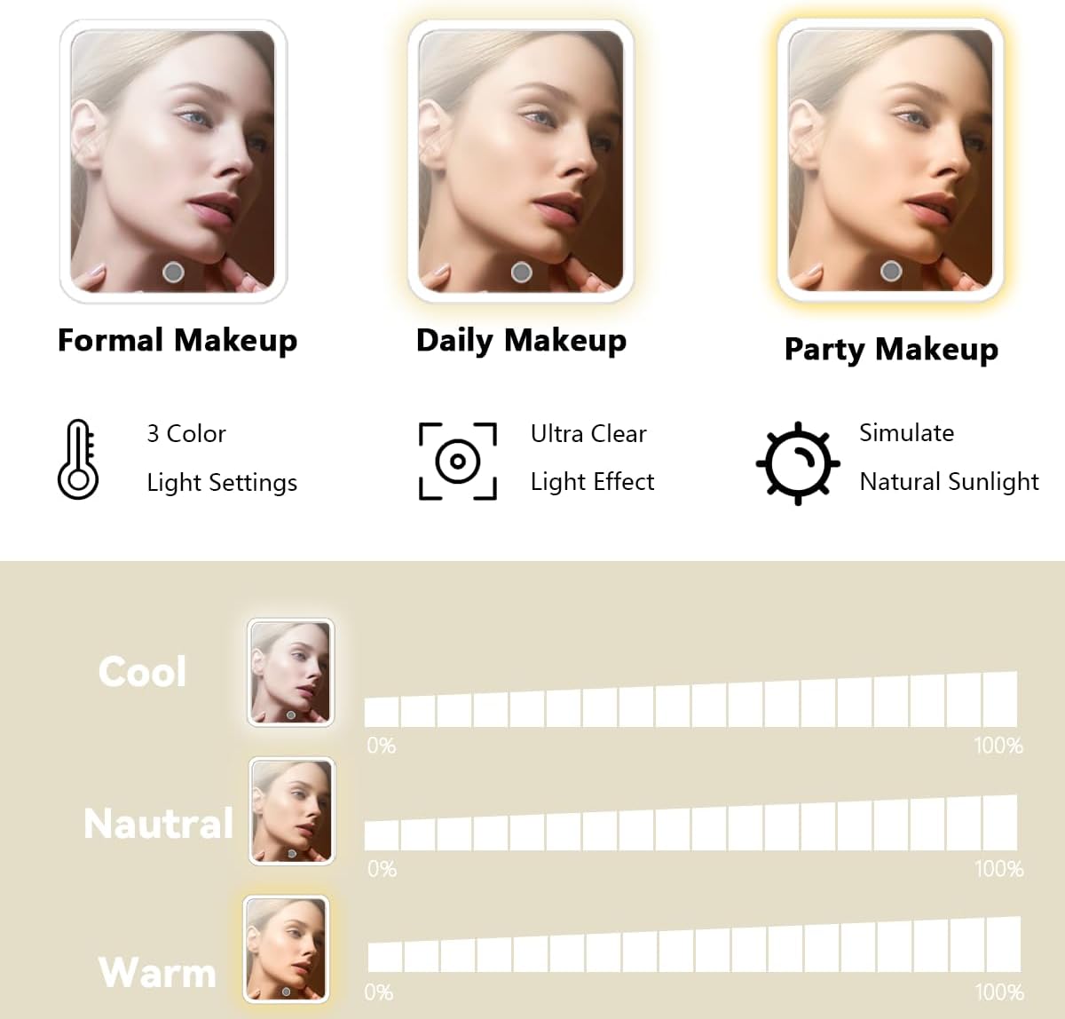 Travel Makeup Bag with LED Lighted Mirror, Travel Makeup Organizer,3 Color Setting Cosmetic Makeup Box, Adjustable Dividers and Brush Holder（white）