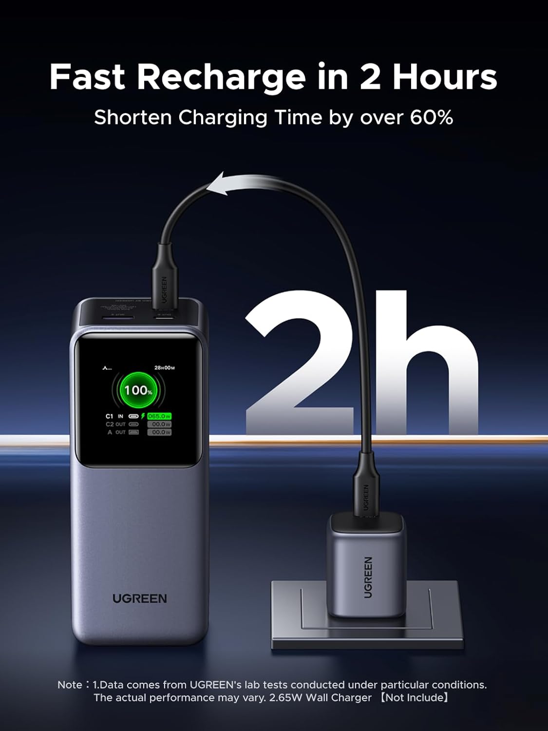UGREEN Nexode Power Bank 20000mAh 130W Portable Charger 72Wh PD Fast Charging 3-Port USB C Battery Pack with TFT Smart Display for MacBook/iPad/iPhone 16/Samsung S24 and More
