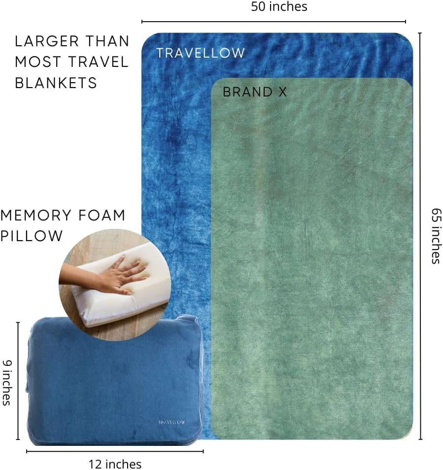 Travel Pillow and Blanket Set - 4-in-1 Ultimate Travel Kit with Memory Foam Pillow, Travel Blanket, Sleep Mask, and Earplugs-Ultimate Comfort and Coziness for Your Journeys - Blue