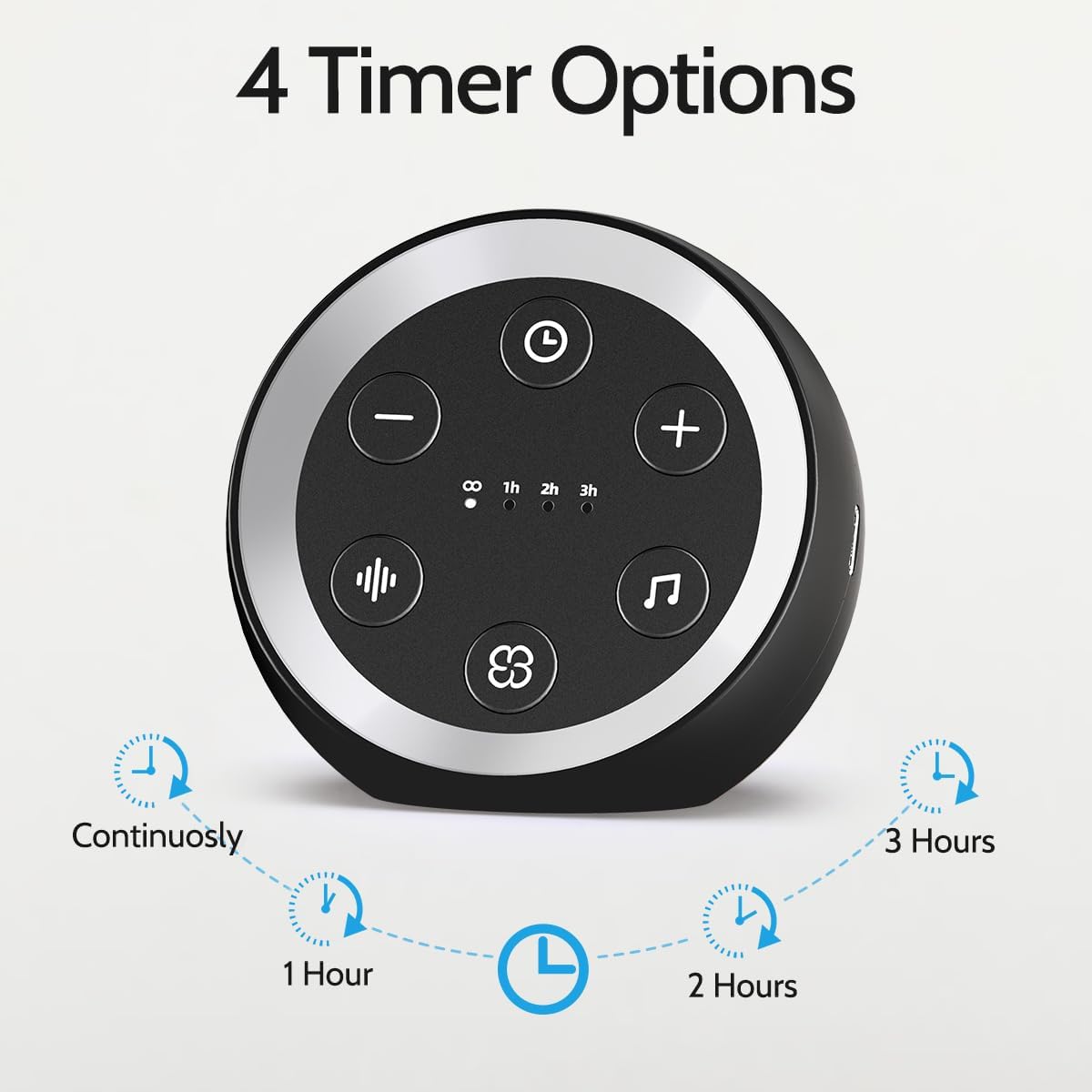 White Noise Machine Calming Sleep Sound Machine with 32 Soothing Sounds Loud Pink Brown Noise Machine for Baby Kid Adults Noise Cancelling Machine with 36 Volume Levels 4 Timer for Office Privacy