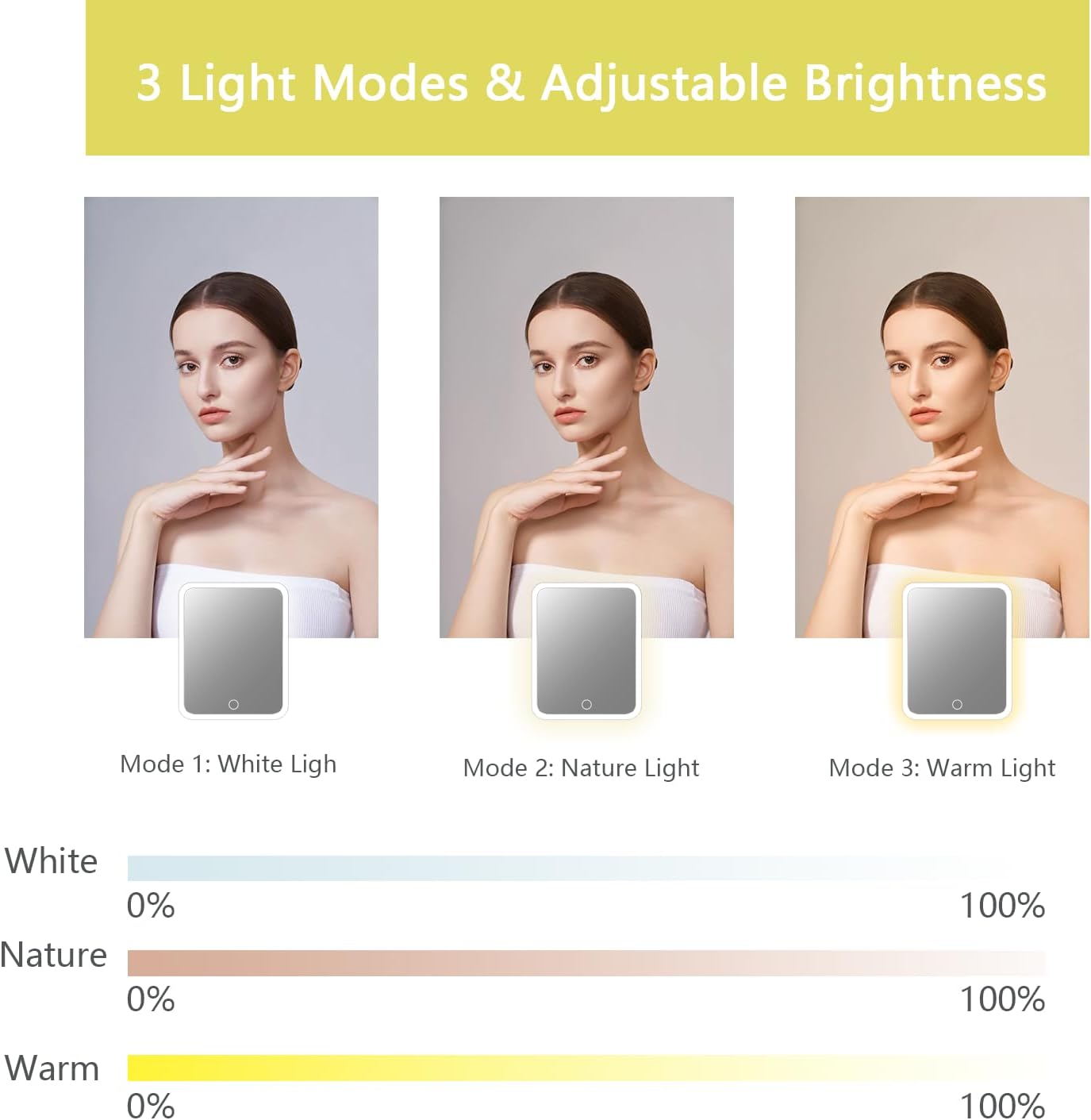 Makeup Bag with Led Mirror,Travel Makeup Organizer with 3 Color Setting, Portable Storage and Adjustable Dividers Travel Makeup Bag(yellow)