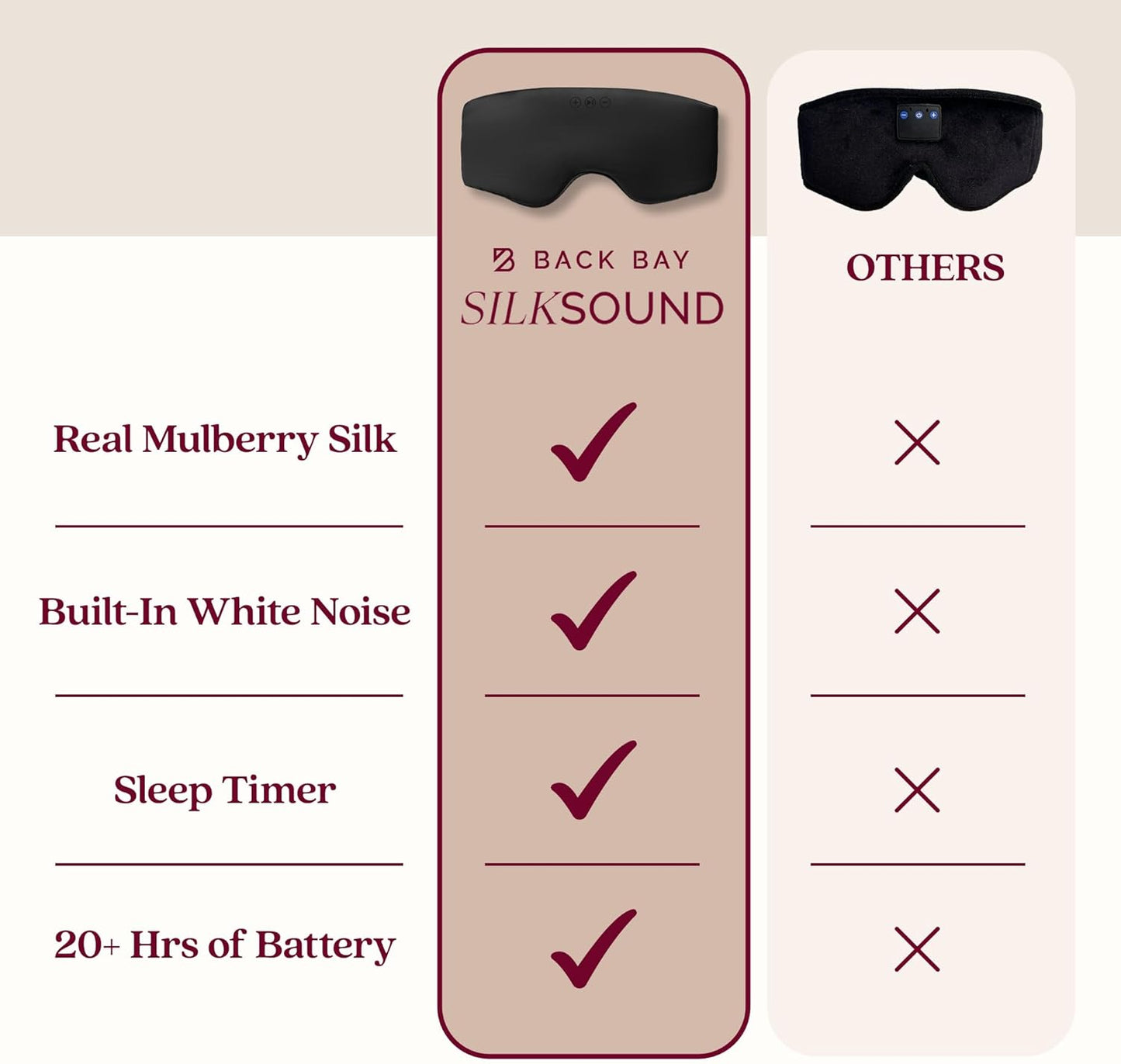 SilkSound 100% Mulberry Silk Bluetooth Sleep Mask for Side Sleepers, Sleeping Eyemask with Bluetooth Headphones, Eye Mask Headphones, Sleep Headphones for Side Sleepers, White Noise Head Phones