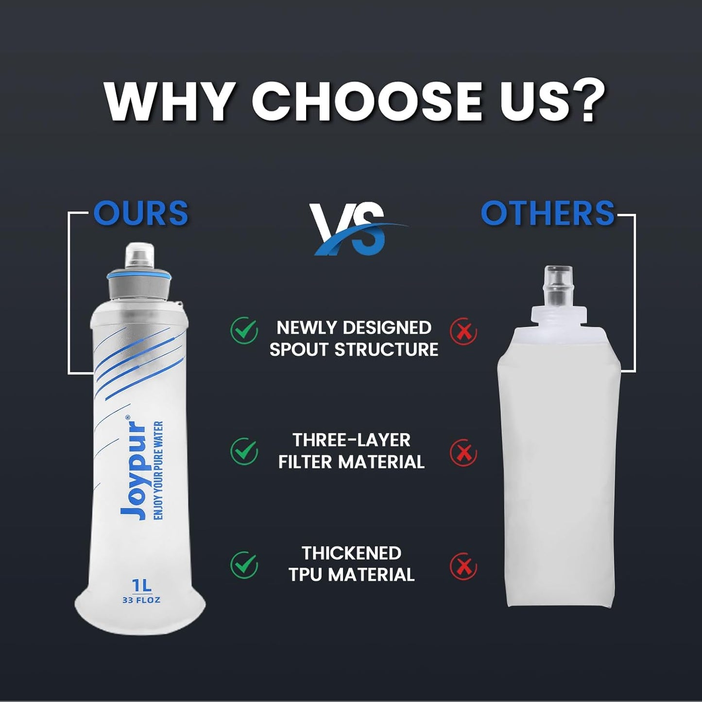 Collapsible Water Bottle with Filter - 1L Squeeze Water Filtered Bottle Camping Survival Hiking Backpacking, Portable Water Filter with NSF/FDA Certification, White