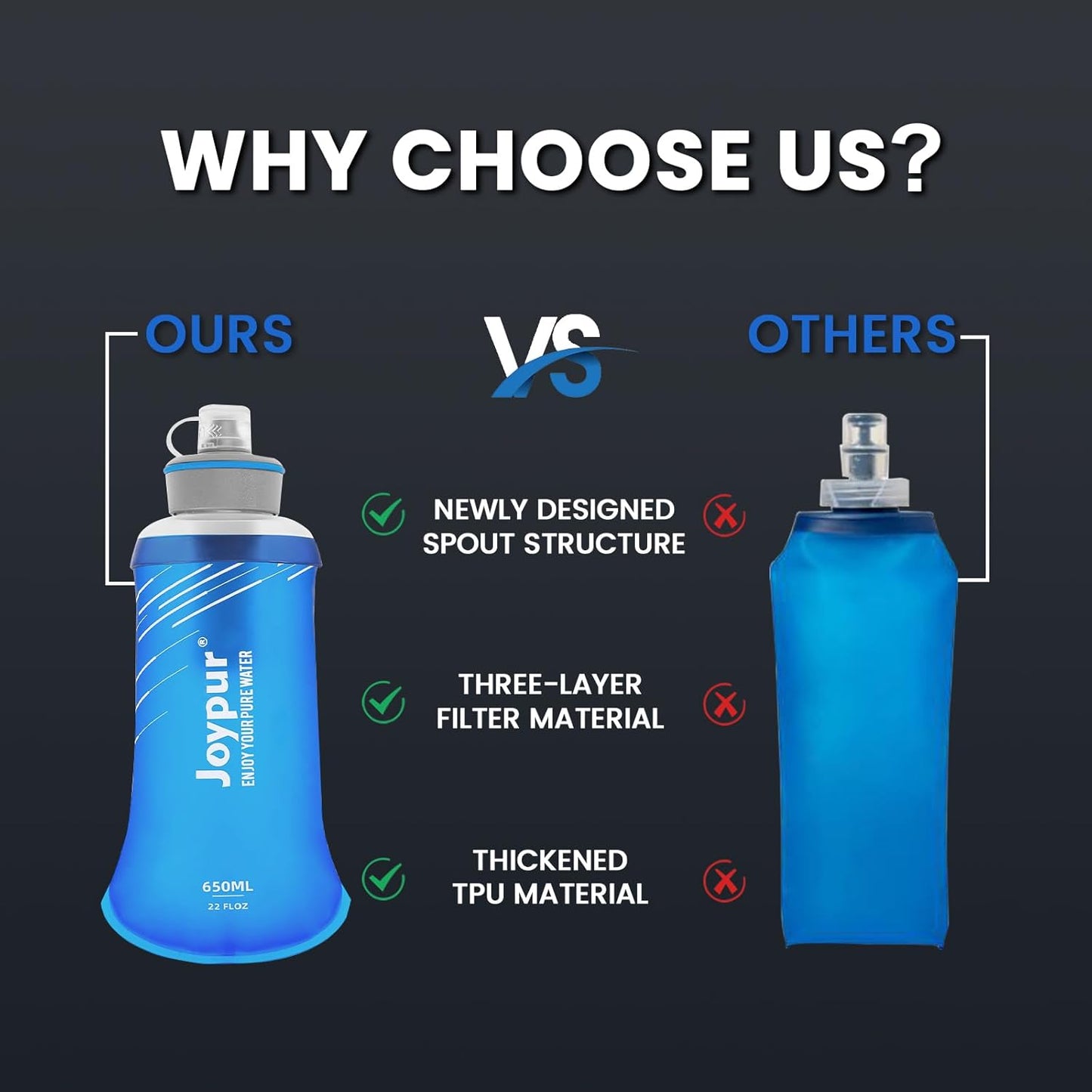 Water Filter Bottle Survival - 650/1000/2000ml Collapsible Water Bottle with NSF/FDA Certification with Filter Squeeze Water Filter Bottle Portable Water Filter Hiking Backpacking Camping