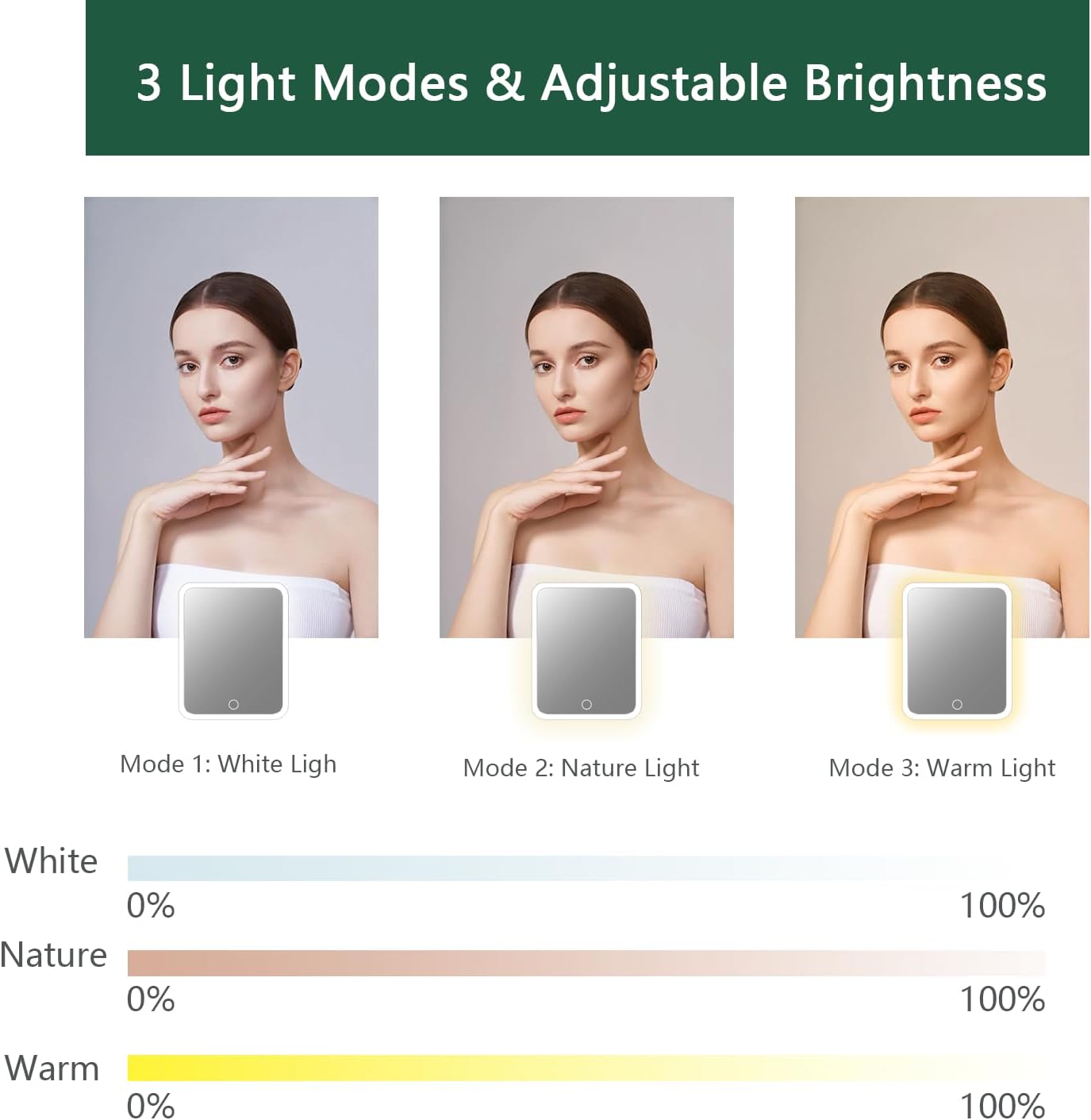 Makeup Bag with Led Mirror,Travel Makeup Organizer with 3 Color Setting & 10X Magnifying Mirror, Portable Storage and Adjustable Dividers Travel Makeup Bag-Dark green