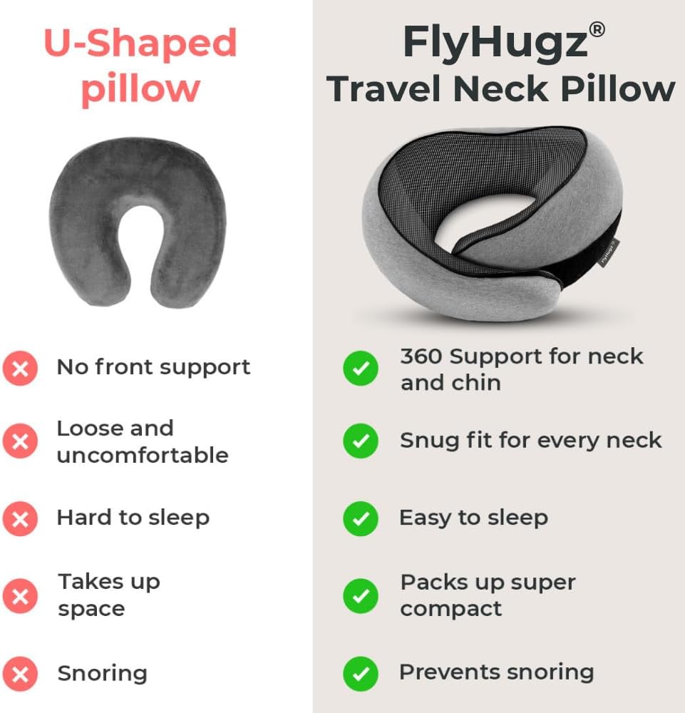 FlyHugz® Neck Travel Pillow | Memory Foam Neck Pillow for Comfort on Airplane | Compact and Ergonomic Design for Travel, Car Rides, and Home Use | Ideal for Adults and Kids