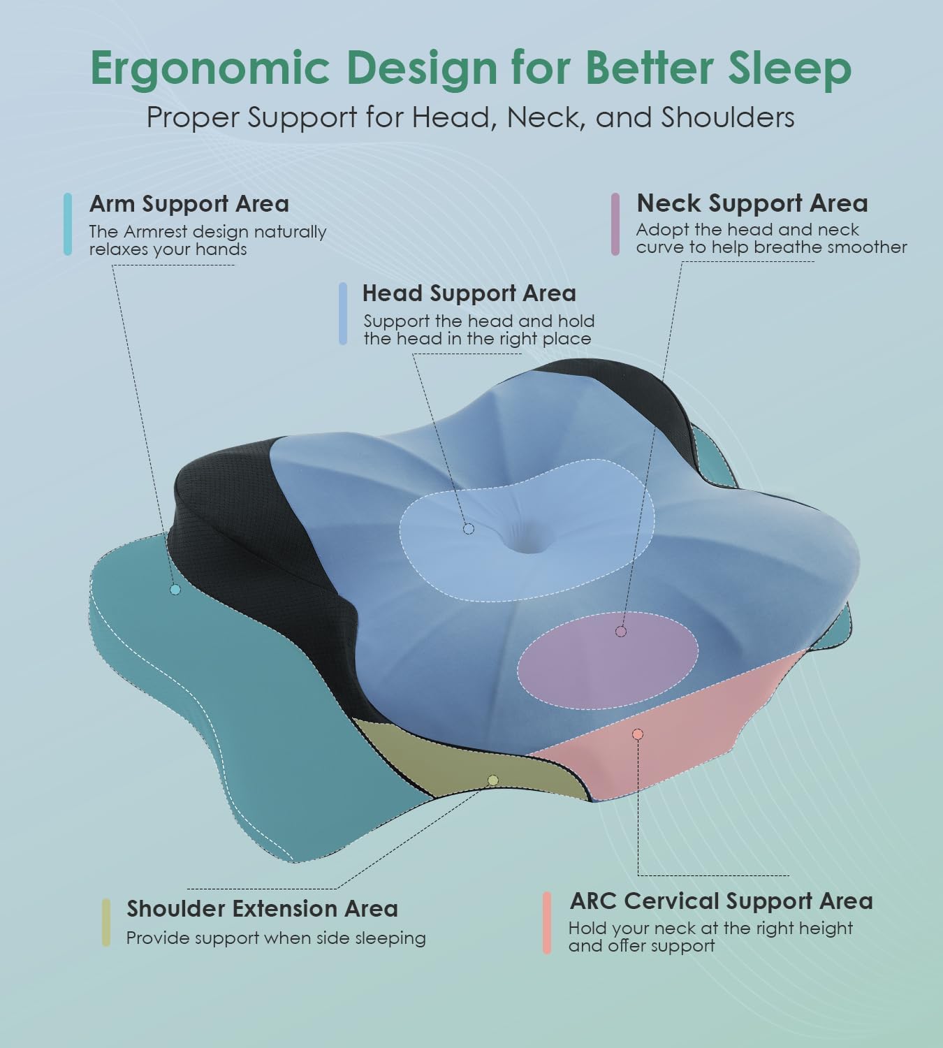 DONAMA Cervical Pillow for Sleeping, Contour Memory Foam Pillow for Neck and Shoulder Support, Ergonomic Neck Pillow for Side Back Stomach Sleepers, Bed Pillows with Cooling Pillowcase