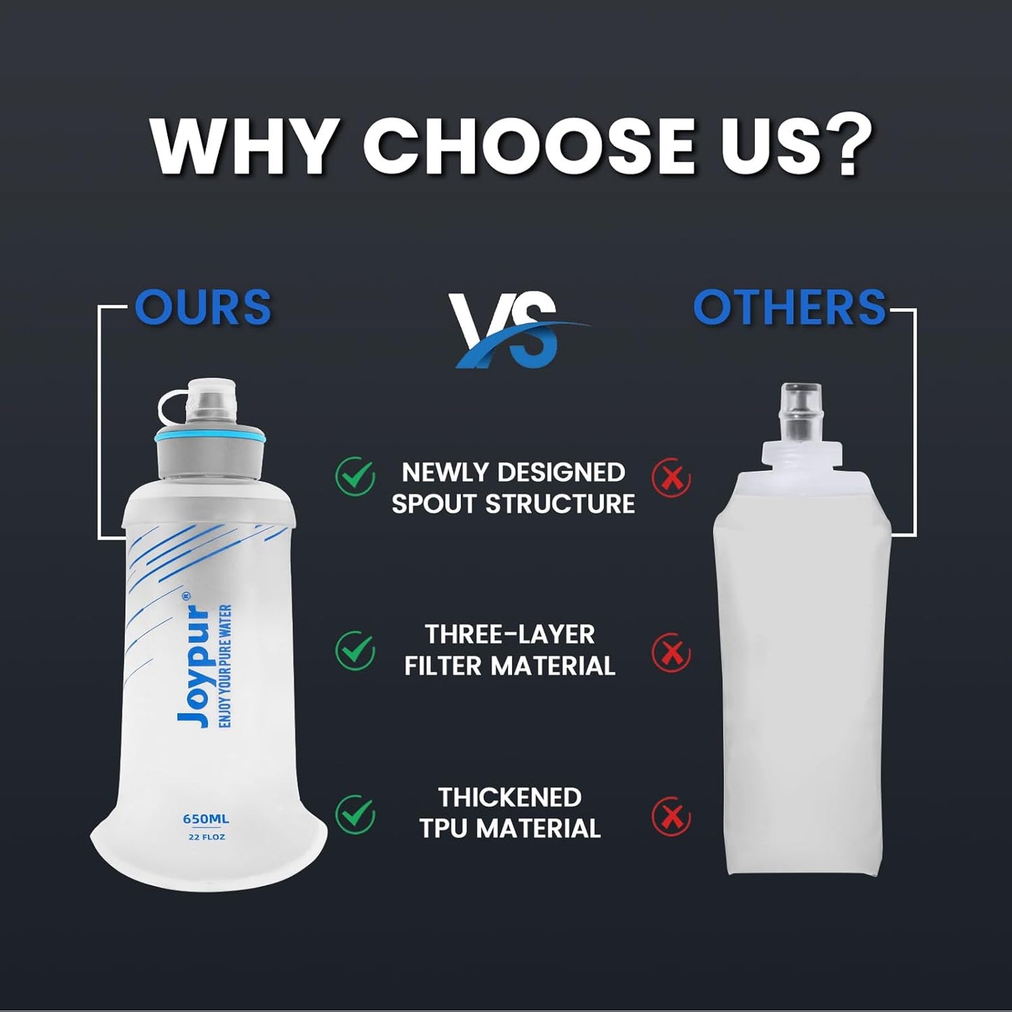 Water Filter Bottle Survival - 650/1000/2000ml Collapsible Water Bottle with NSF/FDA Certification with Filter Squeeze Water Filter Bottle Portable Water Filter Hiking Backpacking Camping