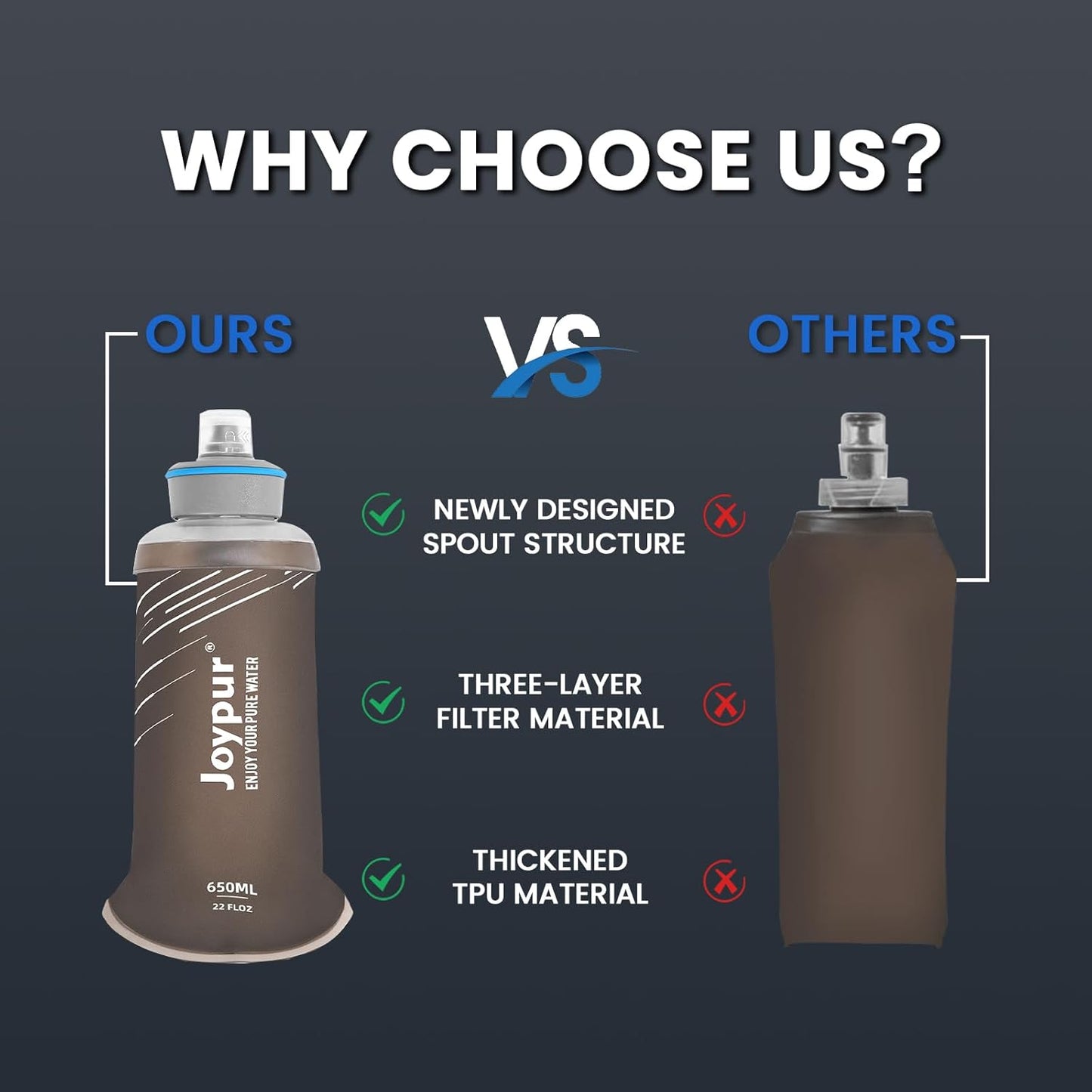 Water Filter Bottle Survival - 650/1000/2000ml Collapsible Water Bottle with NSF/FDA Certification with Filter Squeeze Water Filter Bottle Portable Water Filter Hiking Backpacking Camping