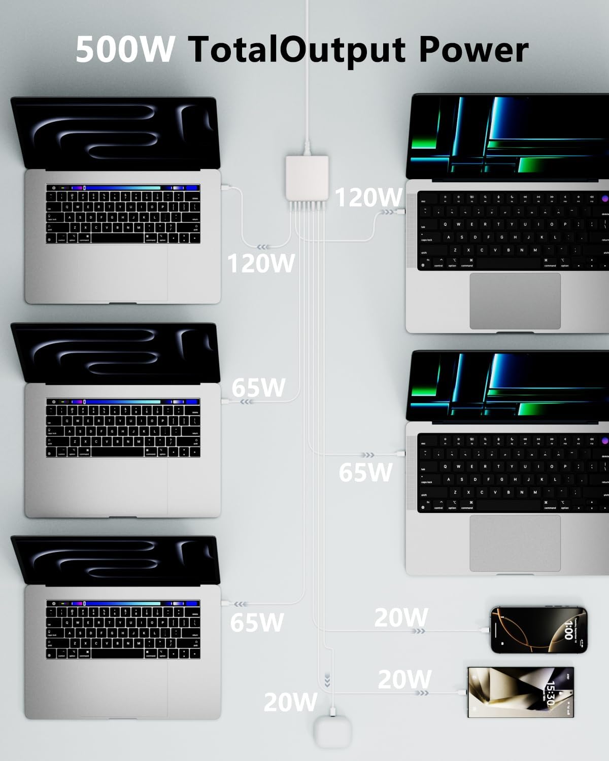 500W USB C Charger Block, 8-Port USB C Charging Station Fast Charging PD 120W PC Laptop Charger Adapter Compatible with MacBook Pro/Air/All iPad,DELL, iPhone 16/15/14/13/Pro Max/Galaxy