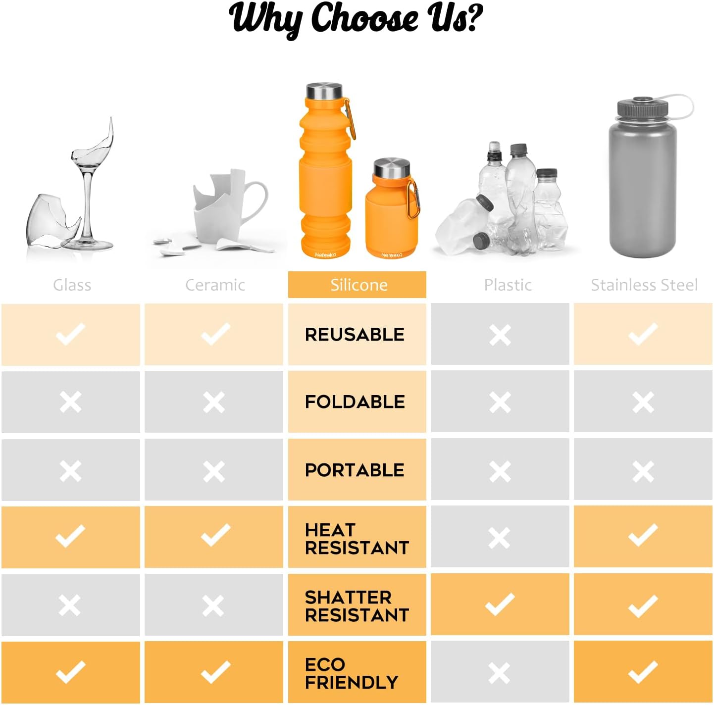 Nefeeko Collapsible Water Bottle, Reuseable BPA Free Silicone Foldable Water Bottles for Travel Gym Camping Hiking, Portable Leak Proof Sports Water Bottle with Carabiner