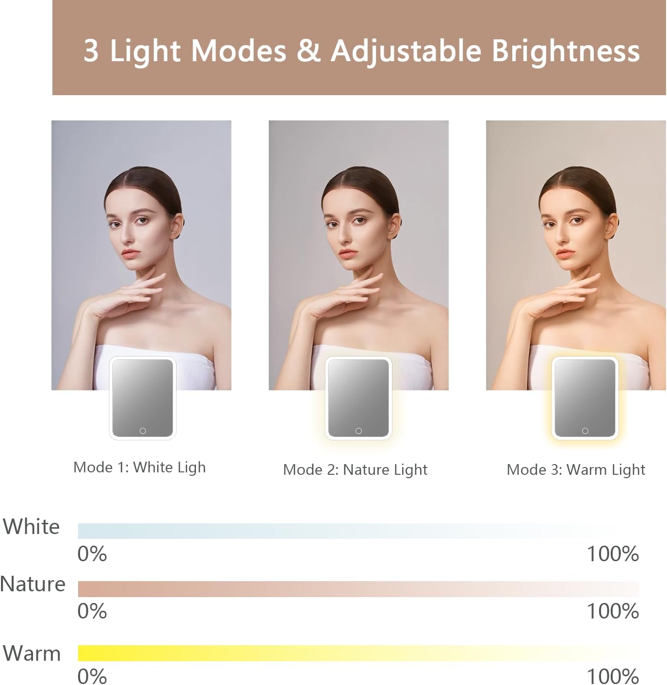 Makeup Bag with Led Mirror,Travel Makeup Organizer with 3 Color Setting & 10X Magnifying Mirror, Portable Storage and Adjustable Dividers Travel Makeup Bag-khaki