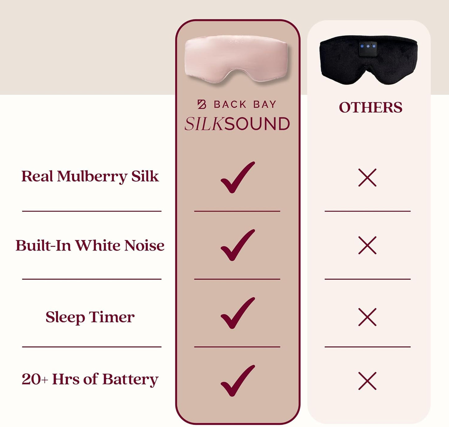 SilkSound 100% Mulberry Silk Bluetooth Sleep Mask, Skin-Friendly Sleeping Eyemask with Bluetooth Sleep Headphones, Silk Eye Mask Headphones with Small Side Speakers, White Noise Head Phones Ear Muffs