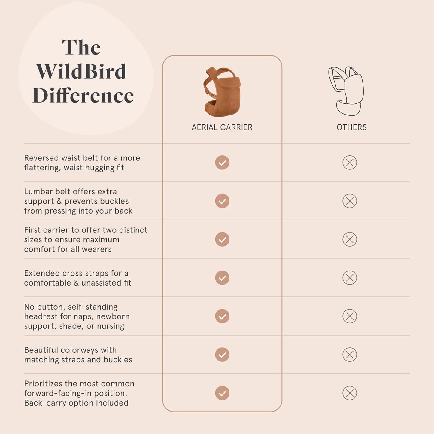 WildBird - Aerial Carrier - 7 to 45 lbs - for Moms, Dads & Caregivers - 100% Natural European Linen Fibers - Versatile & Adjustable - Small Size - Treepie Fabric (Amazon Exclusive)