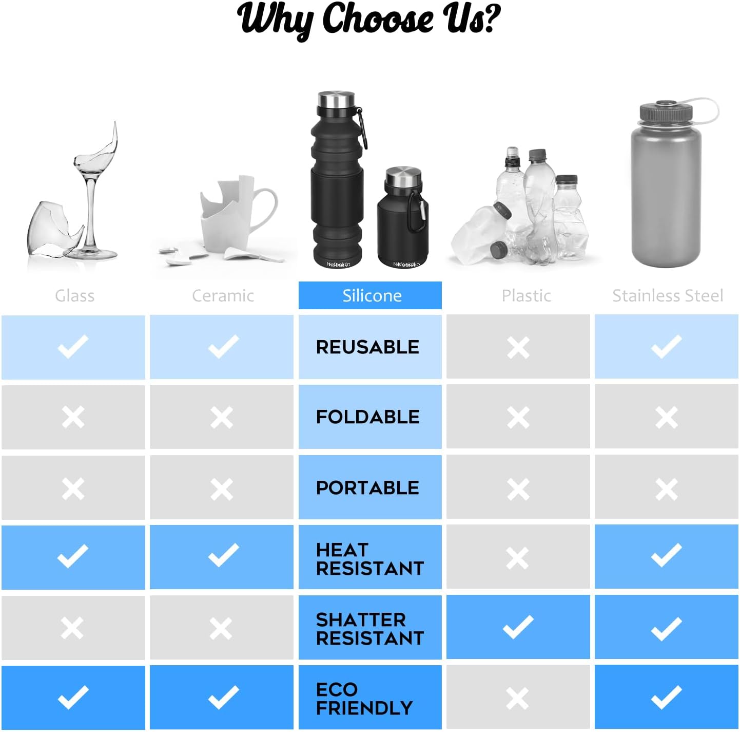 Nefeeko Collapsible Water Bottle, Reuseable BPA Free Silicone Foldable Water Bottles for Travel Gym Camping Hiking, Portable Leak Proof Sports Water Bottle with Carabiner