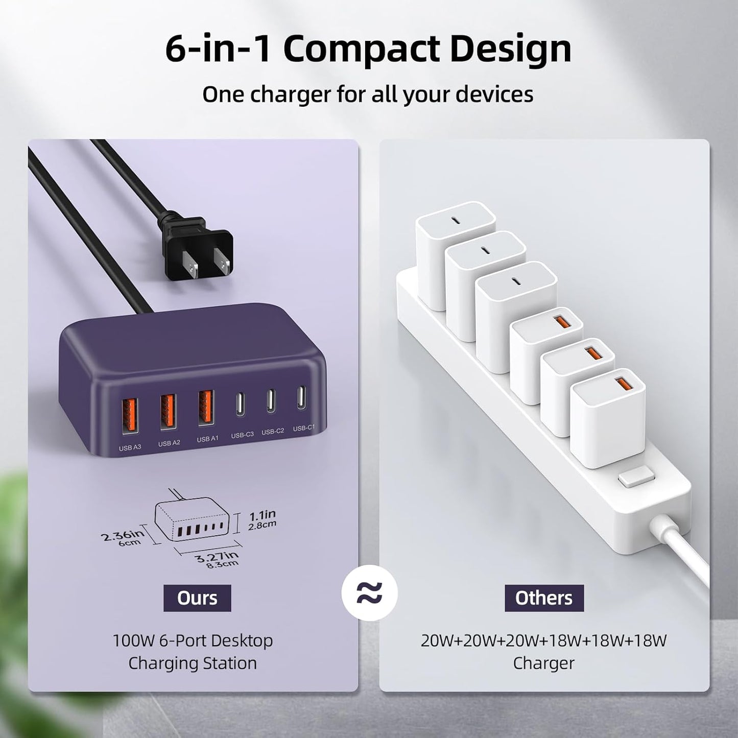 USB C Charger Block, 100W GaN 6 Port PD USB C QC USB A Wall Charger Adapter Plug Cube, Super Fast Type C Charging Station Hub for iPhone 16 15 14 13 12 Pro Max iPad Samsung Pixel 5ft Extension Cord