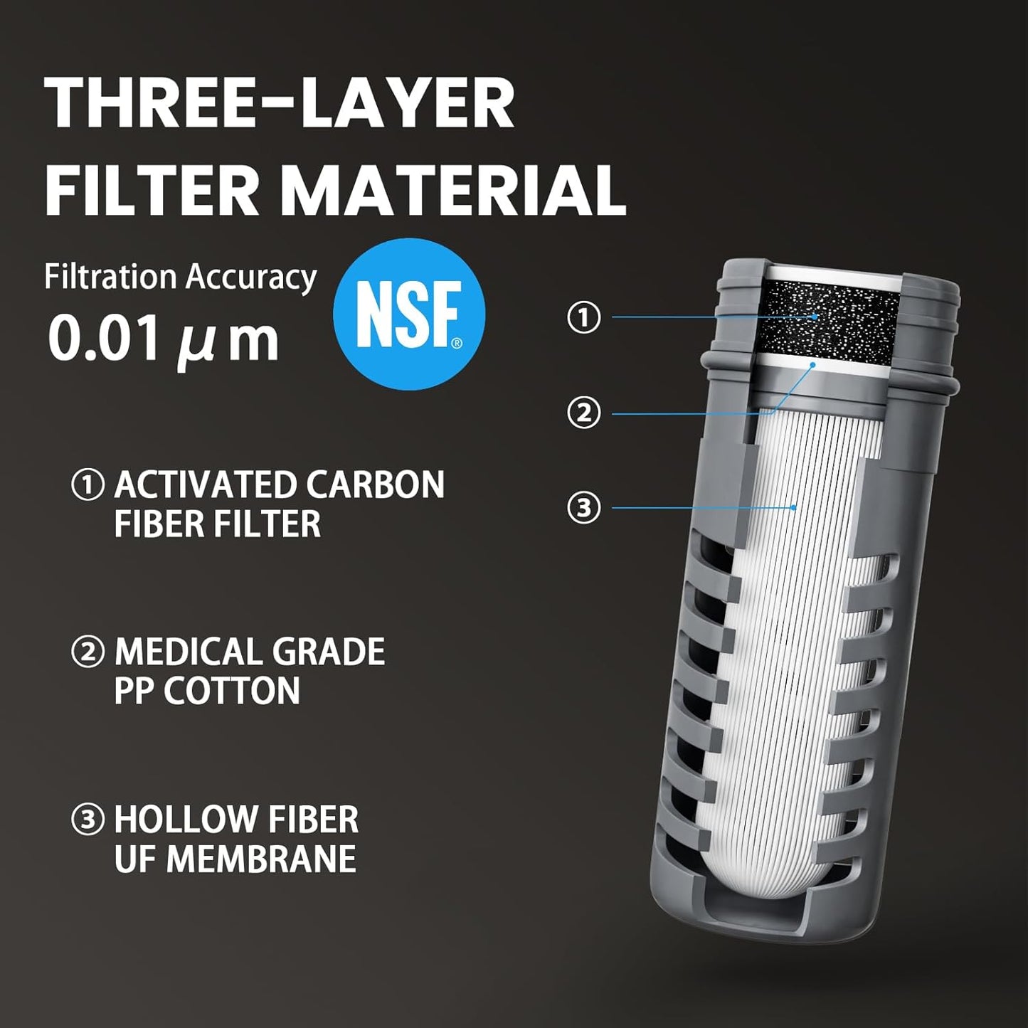 Collapsible Water Bottle with Filter - 1L Squeeze Water Filtered Bottle Camping Survival Hiking Backpacking, Portable Water Filter with NSF/FDA Certification, White