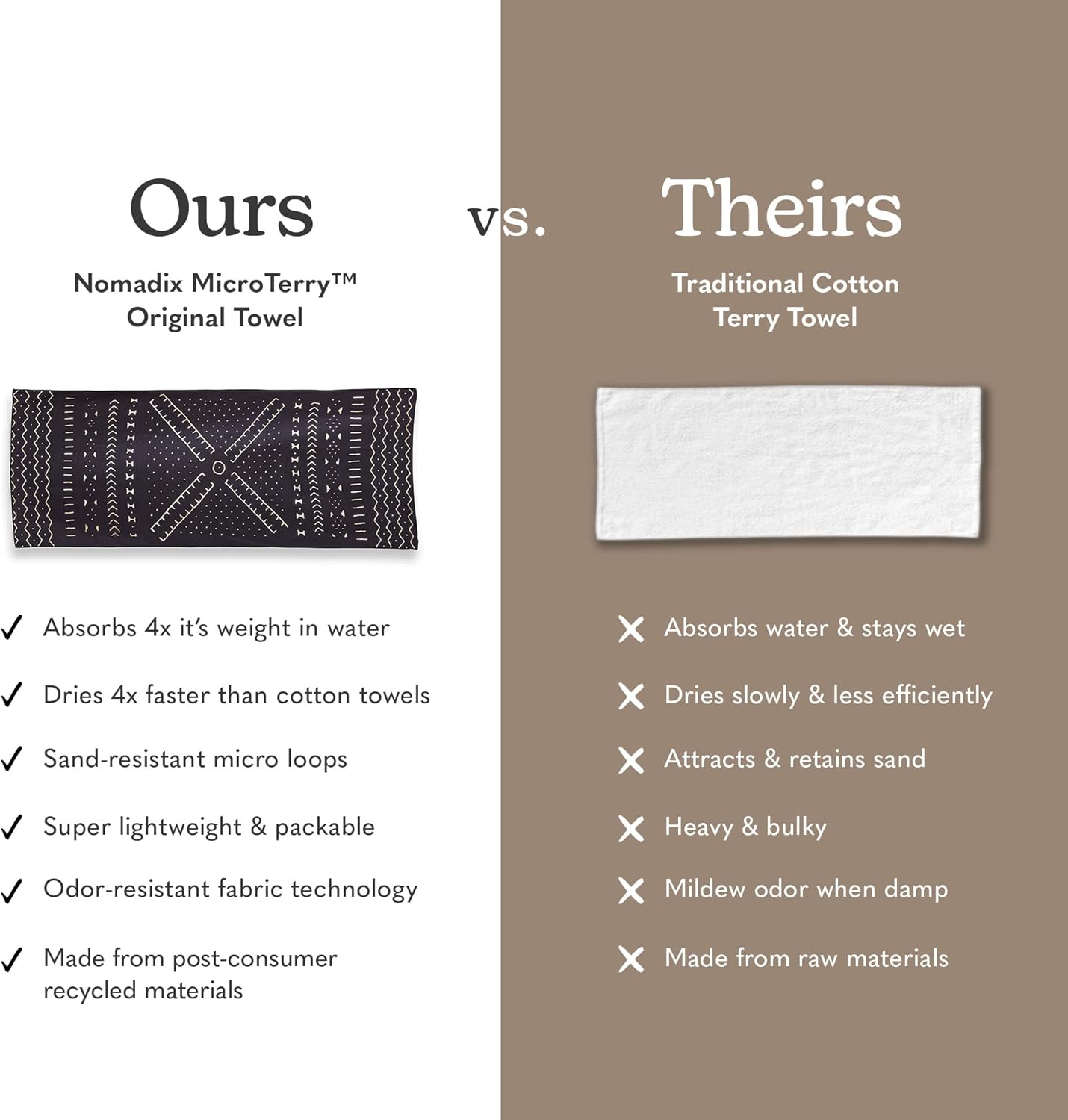 Nomadix Original Towel - Perfect for Beach, Pool, Travel, Camping, Yoga - Made with Recycled Materials - Super Absorbent - Sand Resistant - Mud Cloth - 72.5" x 30"