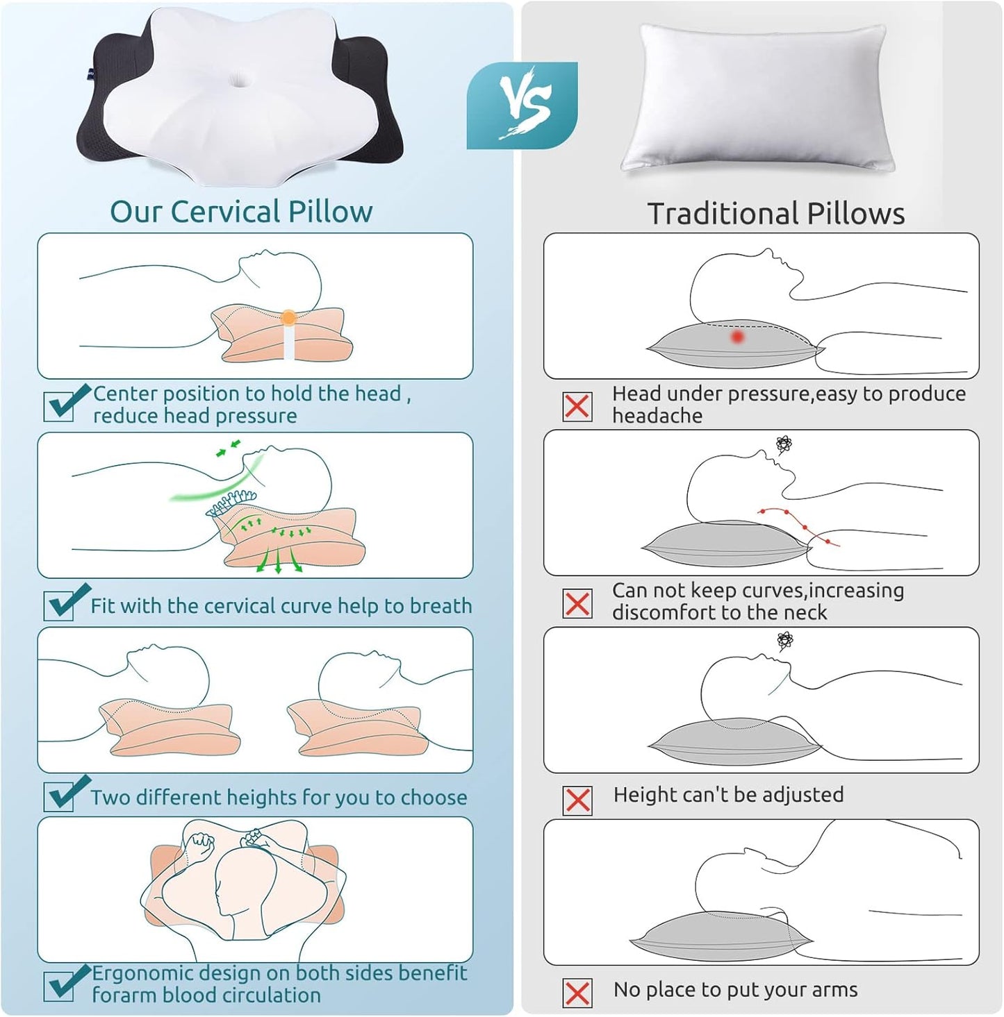 DONAMA Cervical Pillow for Neck and Shoulder,Contour Memory Foam Pillow,Ergonomic Neck Support Pillow for Side Back Stomach Sleepers with Pillowcase-King Size