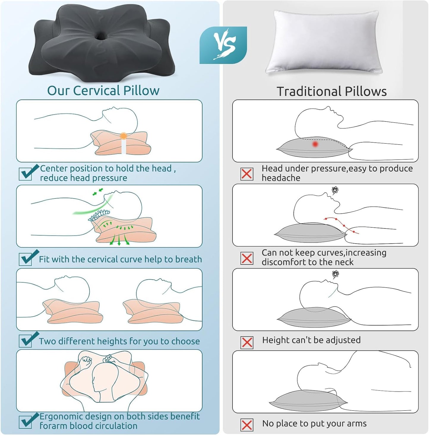 DONAMA Cervical Pillow for Neck and Shoulder,Contour Memory Foam Pillow,Ergonomic Neck Support Pillow for Side Back Stomach Sleepers with Pillowcase-King Size