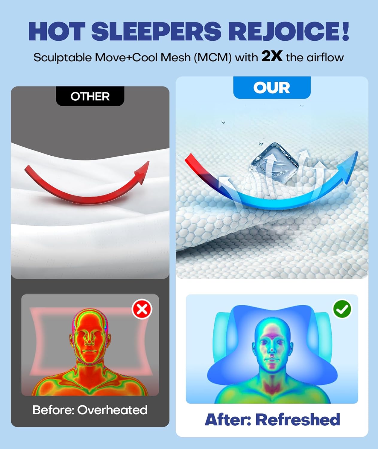 Emircey Clinical-Level Relief Cervical Neck Pillow for Sleeping, Orthopedic Contour Memory Foam Pillow for Side Sleepers, Cooling Pillow for Neck Relief, Ergonomic for Back and Stomach Sleepers