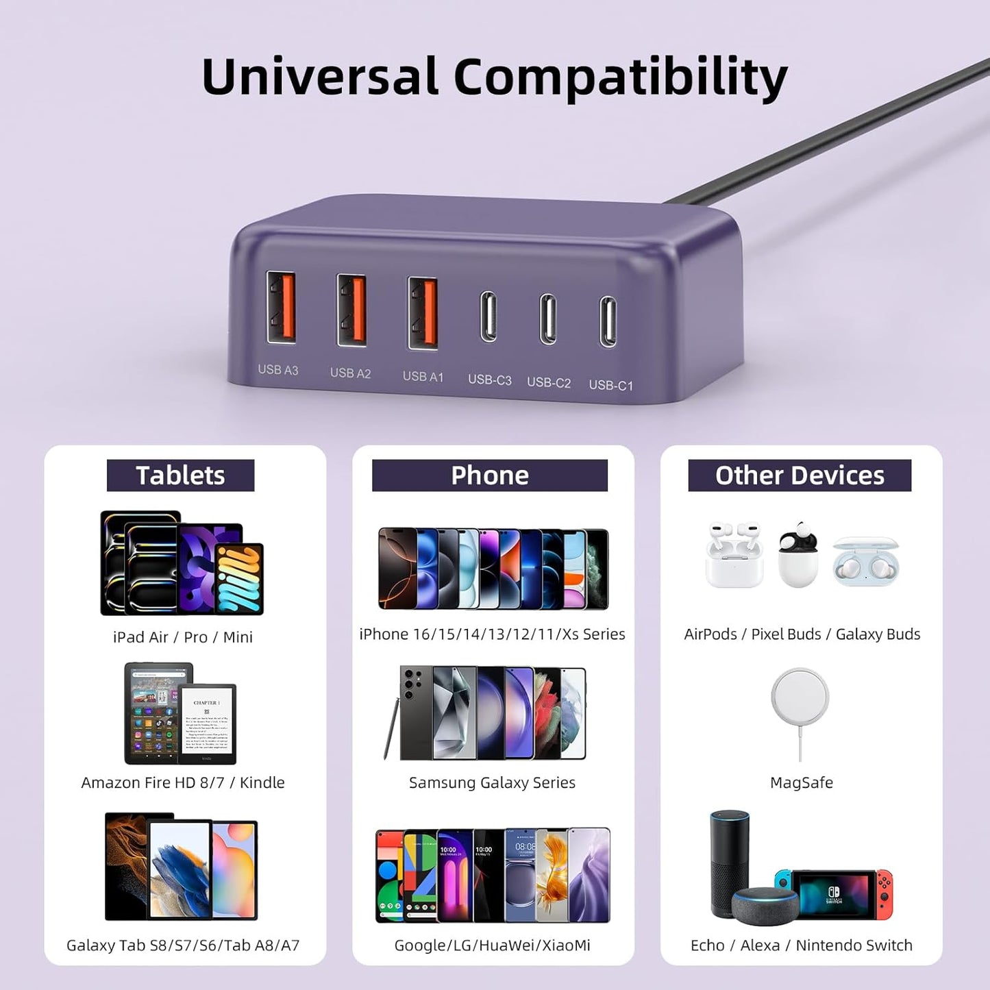 USB C Charger Block, 100W GaN 6 Port PD USB C QC USB A Wall Charger Adapter Plug Cube, Super Fast Type C Charging Station Hub for iPhone 16 15 14 13 12 Pro Max iPad Samsung Pixel 5ft Extension Cord