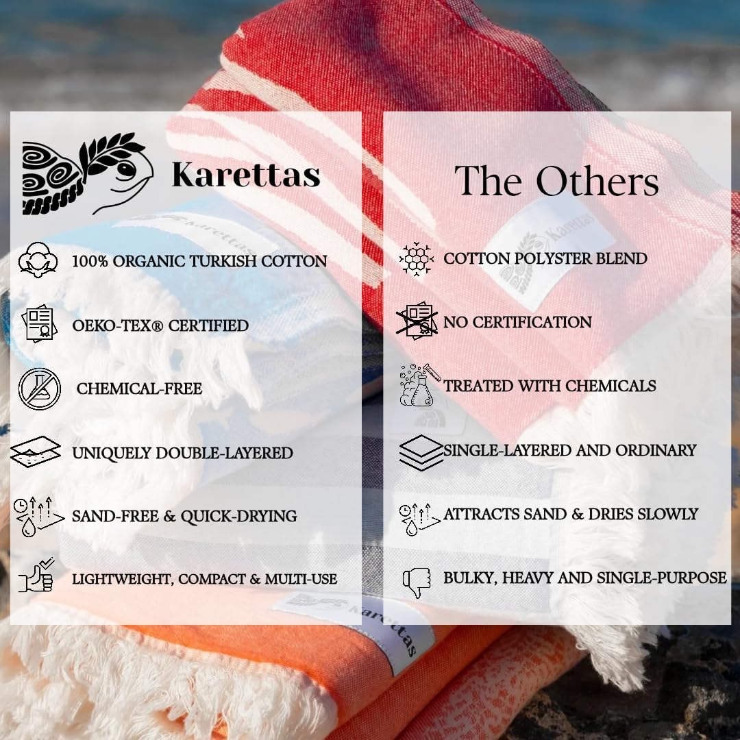 Turkish Beach Towel - 100% Organic Cotton - Soft, Quick-Dry, Sand Proof, Prewashed - Lightweight & Oversized for Beach, Pool, Yoga, Bath, Travel, Gym, Throw - Sienna (Brown)