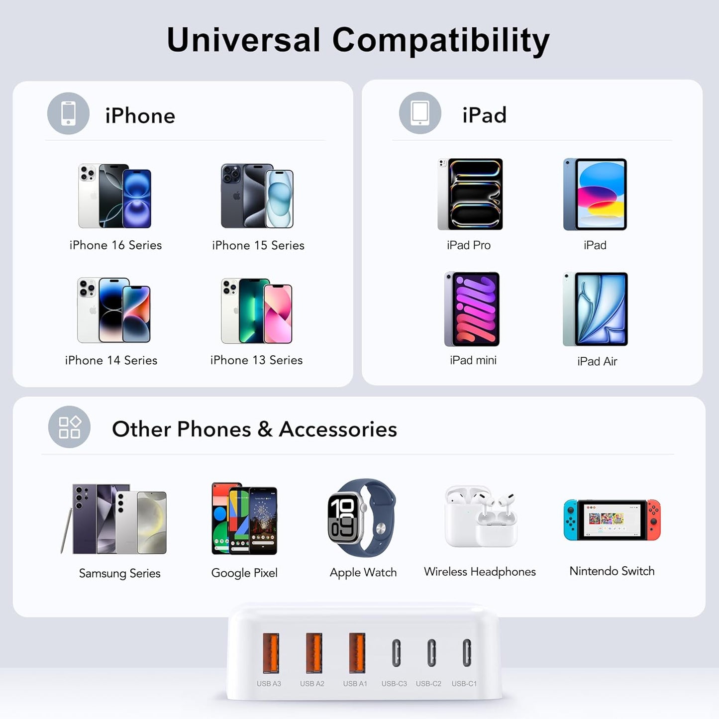 USB C Fast Charger, 100W GaN 6 Port Type C Charging Station Hub Block Cube, USB C Wall Charger Power Strip Adapter Plug for iPad iPhone 16 15 14 13 12 Pro Max Pixel Note Galaxy, 5ft Cord