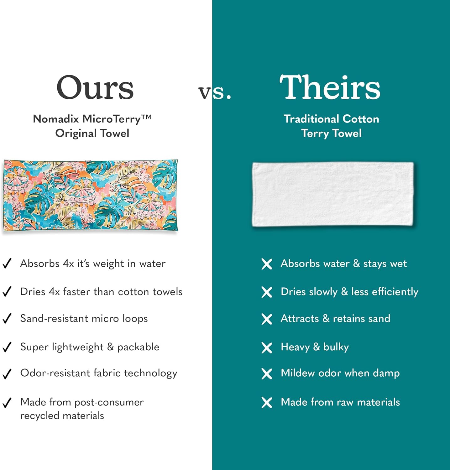 Nomadix Original Towel - Perfect for Beach, Pool, Travel, Camping, Yoga - Made with Recycled Materials - Super Absorbent - Sand Resistant - Jungle - 72.5x30