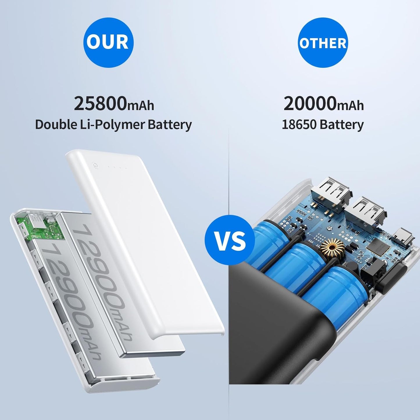 Portable Charger Power Bank 25800mAh Huge Capacity External Battery Pack,Dual Output High Speed Charging Power bank with 4 LED Indicator Compatible With iPhone 15/14/13/12/8,Samsung Android Phone etc