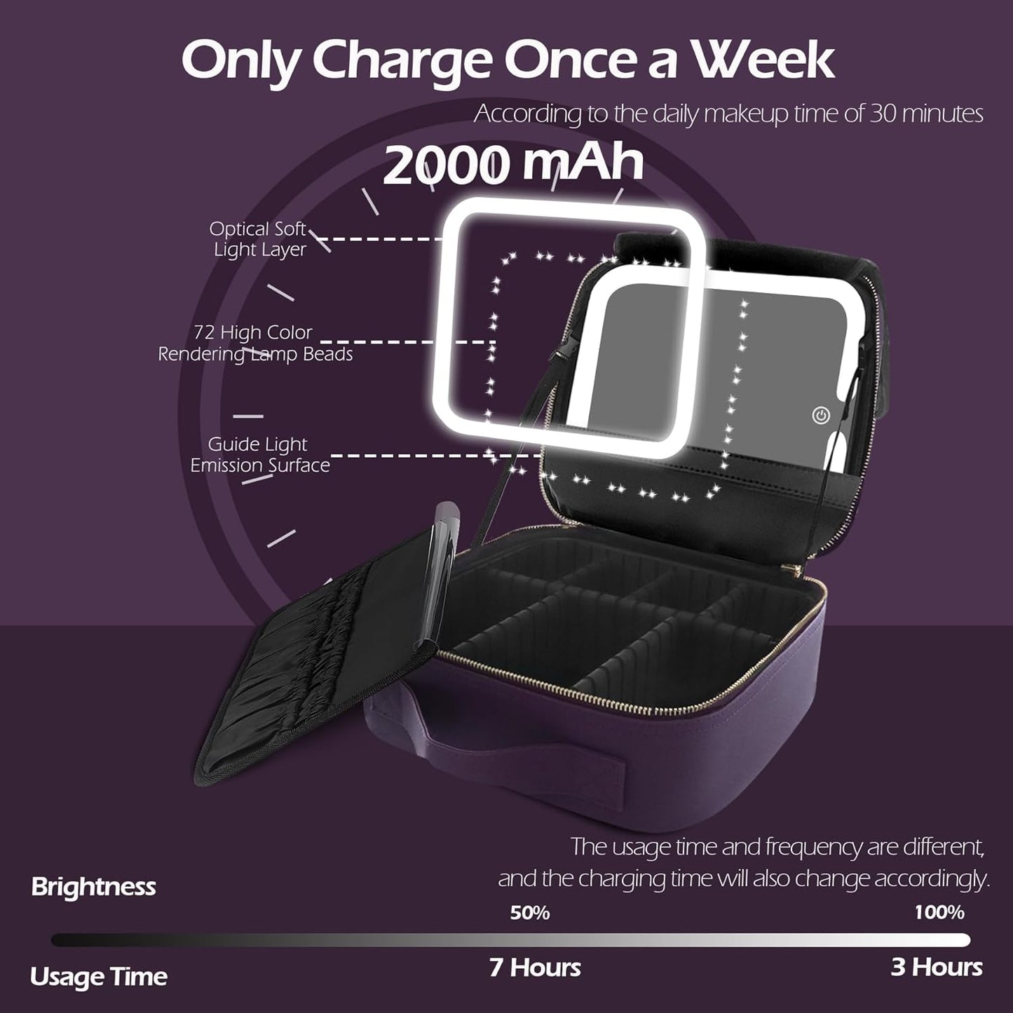 MOMIRA Travel Makeup Bag Cosmetic Bag with Lighted Mirror, Adjustable Brightness in 3 Color Scenarios, Waterproof, 10x Magnifying Mirror, Rotatable Independent Light Mirror- Deep purple (Solid)