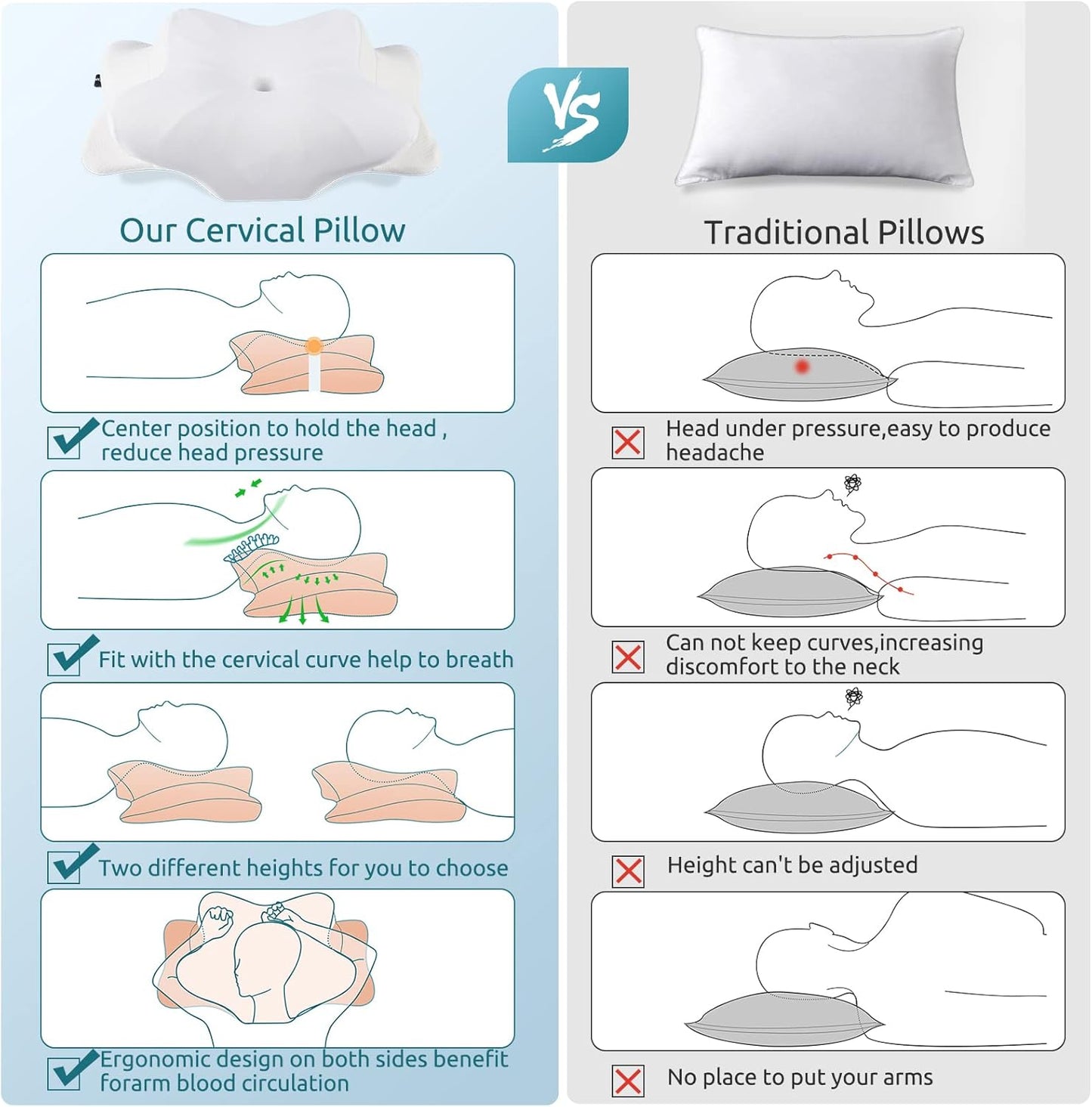DONAMA Cervical Pillow for Neck and Shoulder,Contour Memory Foam Pillow,Ergonomic Neck Support Pillow for Side Back Stomach Sleepers with Pillowcase-Standard Size