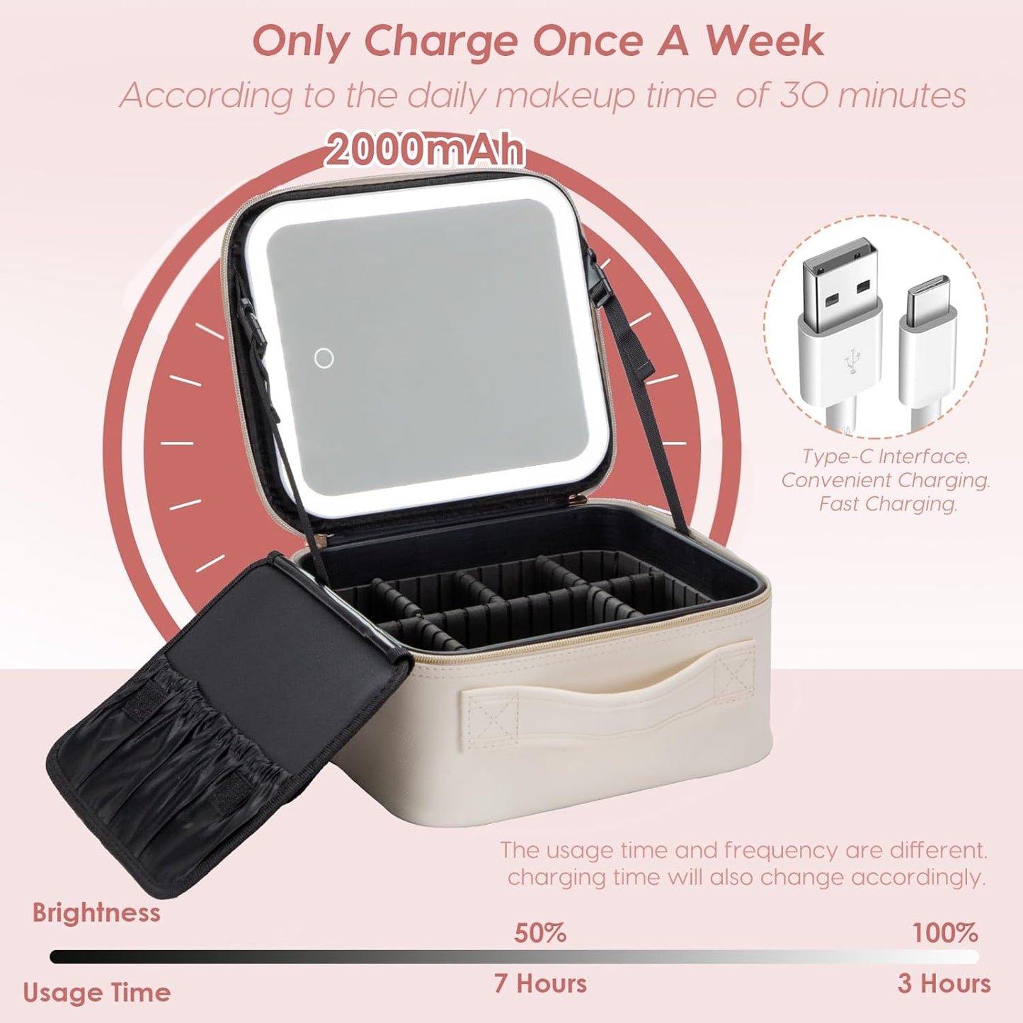 Travel Makeup Bag with LED Mirror – Waterproof Cosmetic Train Case with Adjustable Dividers, Portable Makeup Organizer and Toiletry Bag for Women, Pink Teens & Girls Gift