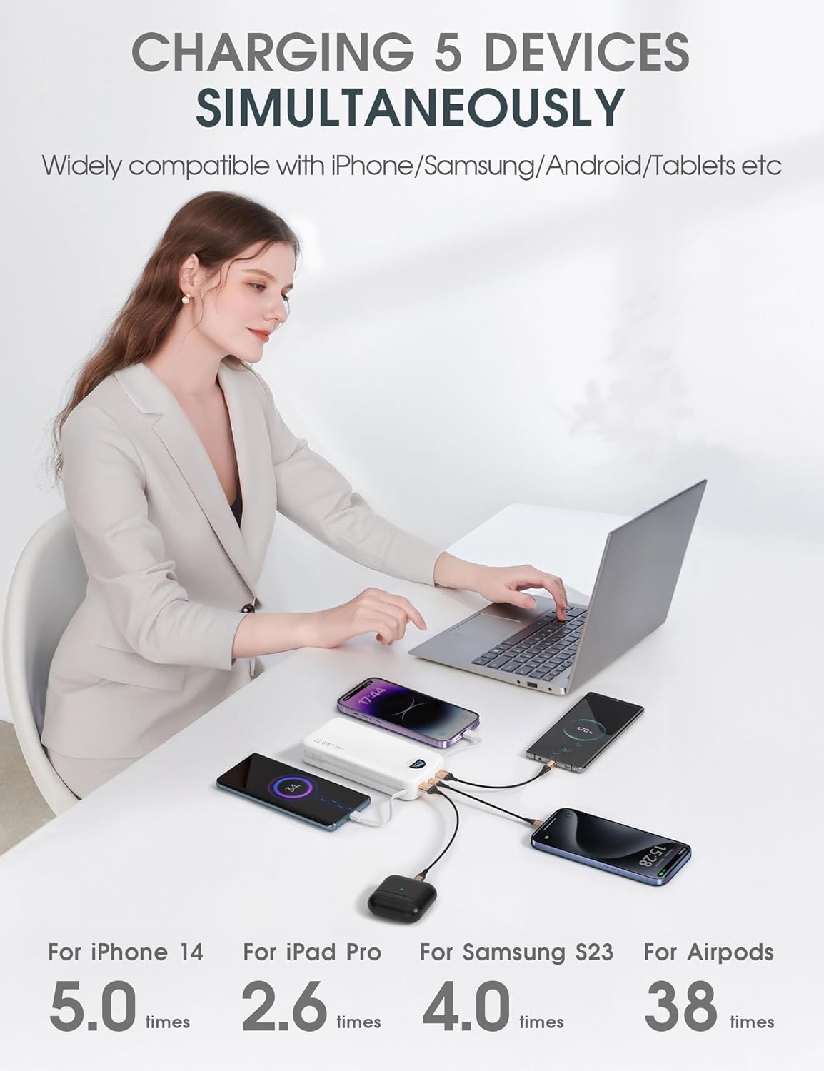 Portable Phone Charger, 20000mAh 22.5W Type C Charger Fast Charging with Built-in Cable & Wall Plug, Portable Power Bank with LED Display, Travel Essential Battery Pack for iPhone, iPad, Samsung White