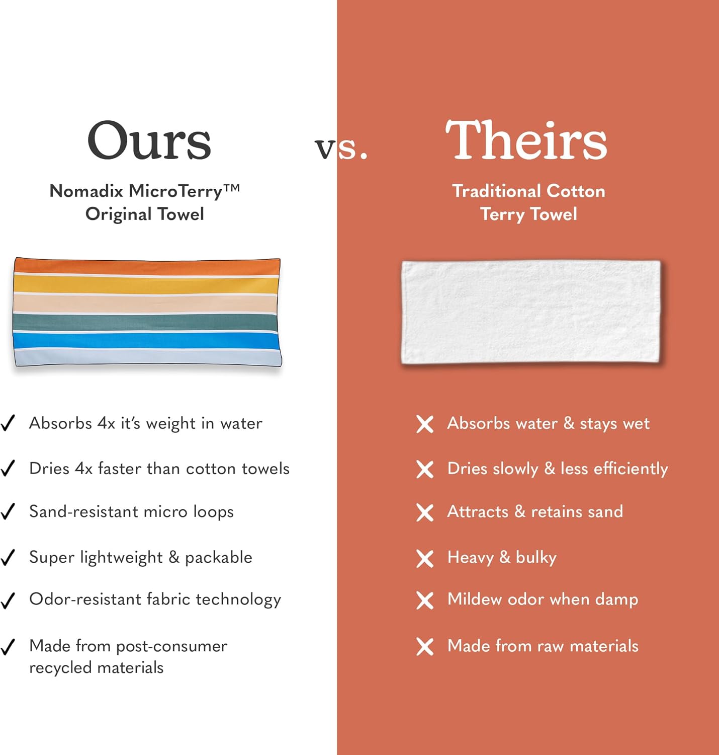 Nomadix Original Towel - Perfect for Beach, Pool, Travel, Camping, Yoga - Made with Recycled Materials - Super Absorbent - Sand Resistant - Stripes Retro - 72.5" x 30"