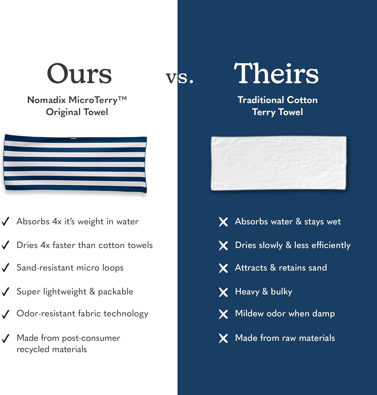 Nomadix Original Towel - Perfect for Beach, Pool, Travel, Camping, Yoga - Made with Recycled Materials - Super Absorbent - Sand Resistant - Cabana Stripe Dark Blue - 72.5x30