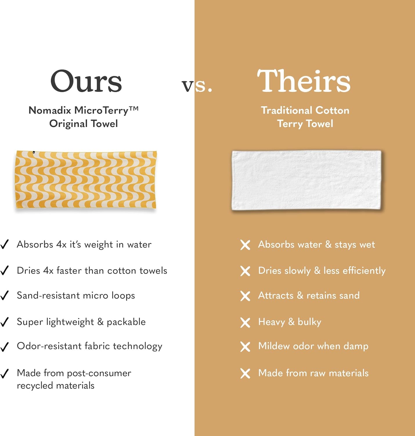 Nomadix Original Towel - Perfect for Beach, Pool, Travel, Camping, Yoga - Made with Recycled Materials - Super Absorbent - Sand Resistant - Copacabana Mango - 72.5x30