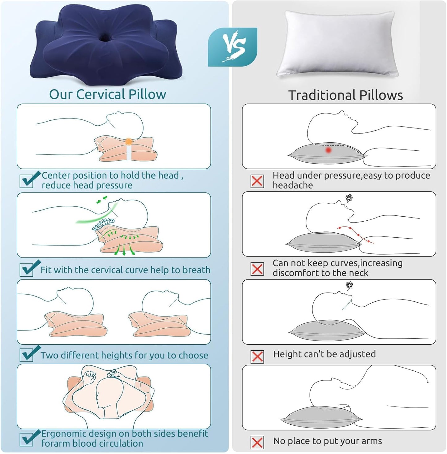 DONAMA Cervical Pillow for Neck and Shoulder,Contour Memory Foam Pillow,Ergonomic Neck Support Pillow for Side Back Stomach Sleepers with Pillowcase-Standard Size