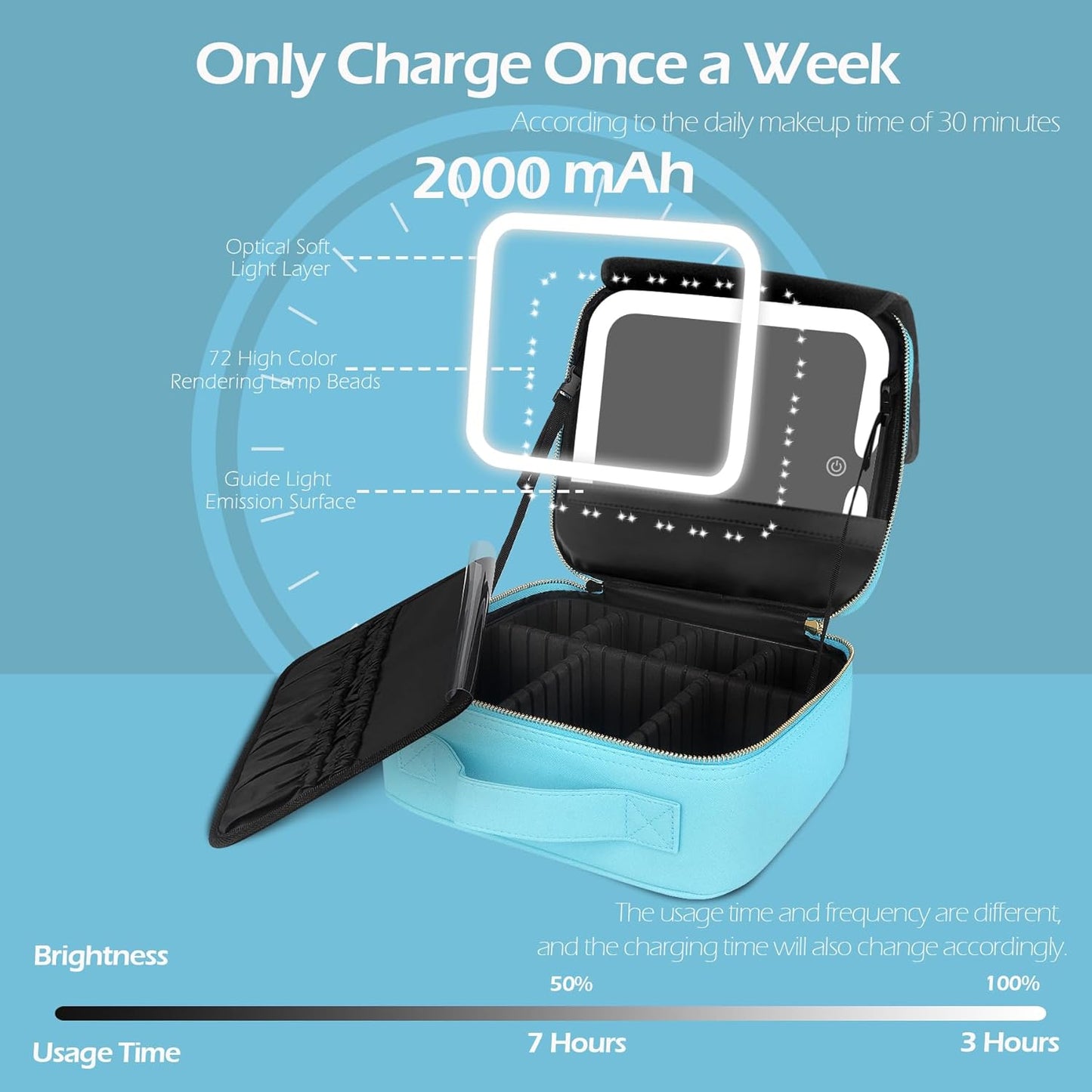 MOMIRA Travel Makeup Bag Cosmetic Bag with Lighted Mirror, Adjustable Brightness in 3 Color Scenarios, Waterproof, 10x Magnifying Mirror, Rotatable Independent Light Mirror- Diamond Blue(Solid)