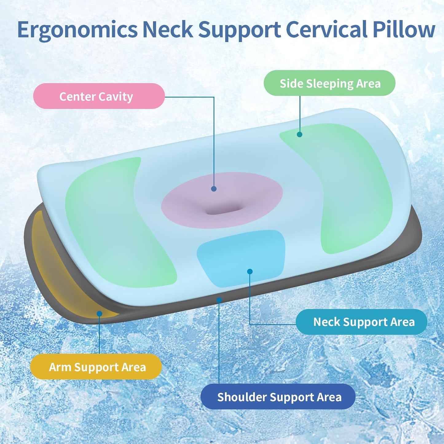 Cervical Neck Pillow for Pain Relief - Ergonomic Memory Foam Contour Pillows for Side, Back & Stomach Sleepers, Cervical Pillow for Neck Support Sleeping with Breathable Cover
