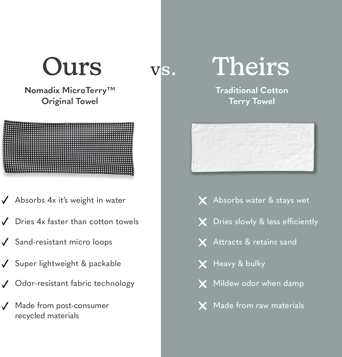 Nomadix Original Towel - Perfect for Beach, Pool, Travel, Camping, Yoga - Made with Recycled Materials - Super Absorbent - Sand Resistant - Gingham Black - 72.5x30